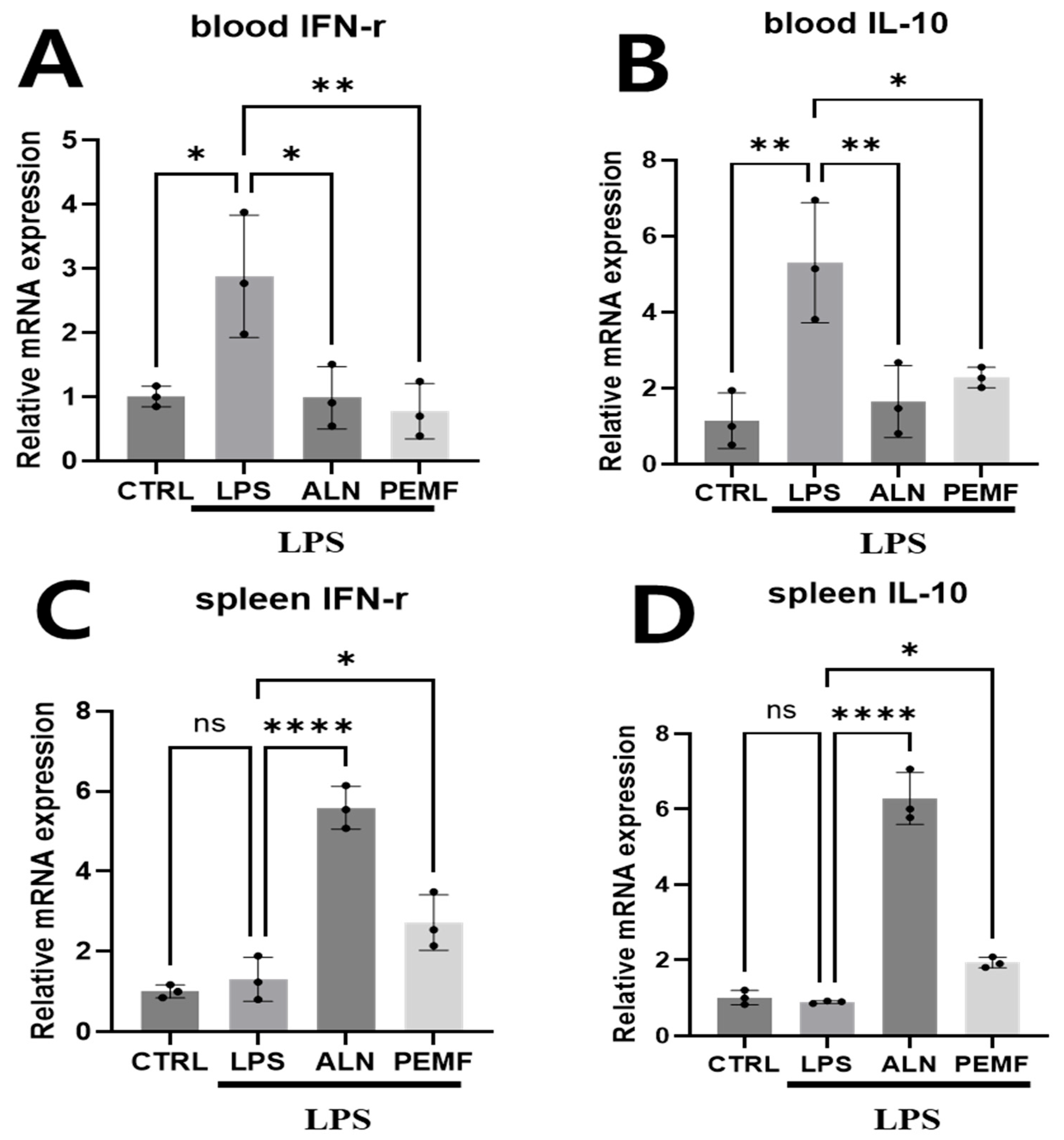 Bioengineering 12 00923 g004