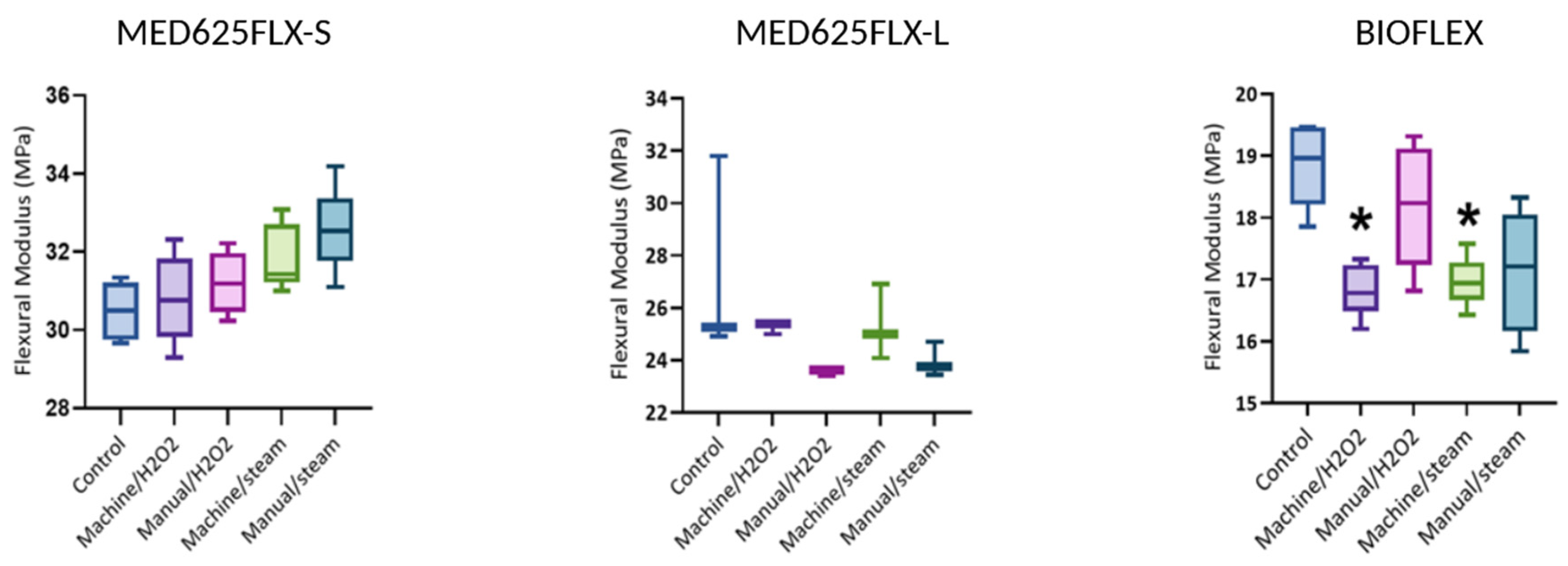 Bioengineering 12 00924 g003