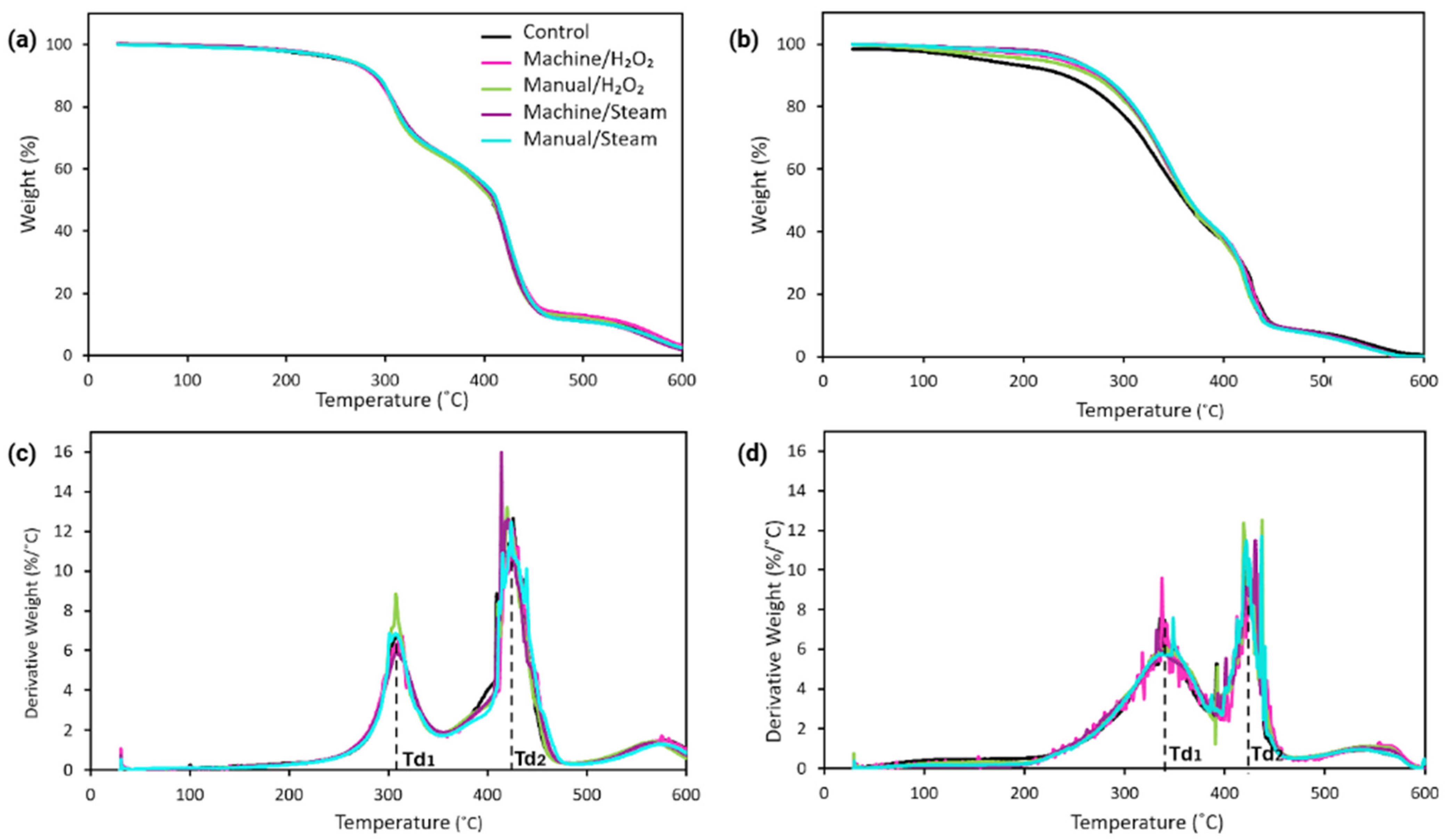 Bioengineering 12 00924 g004