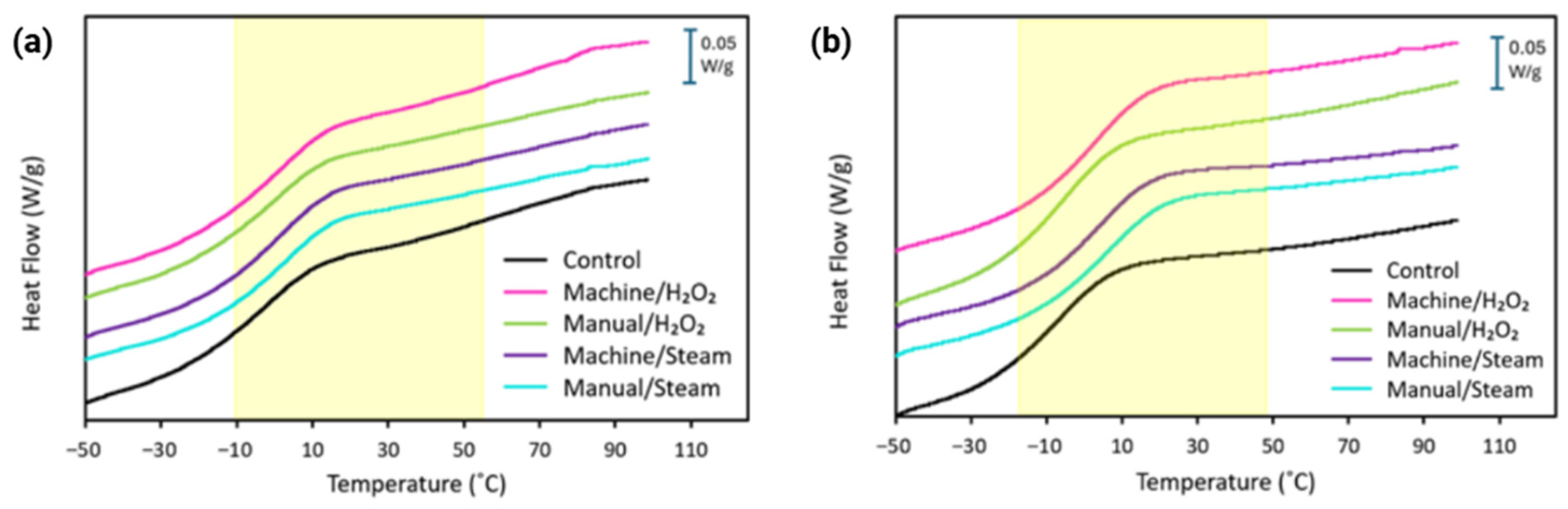 Bioengineering 12 00924 g005