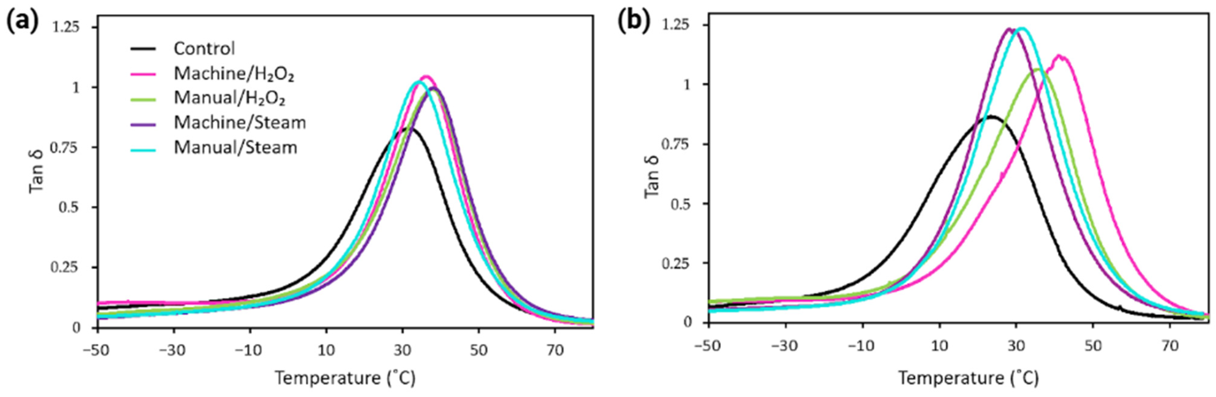 Bioengineering 12 00924 g006
