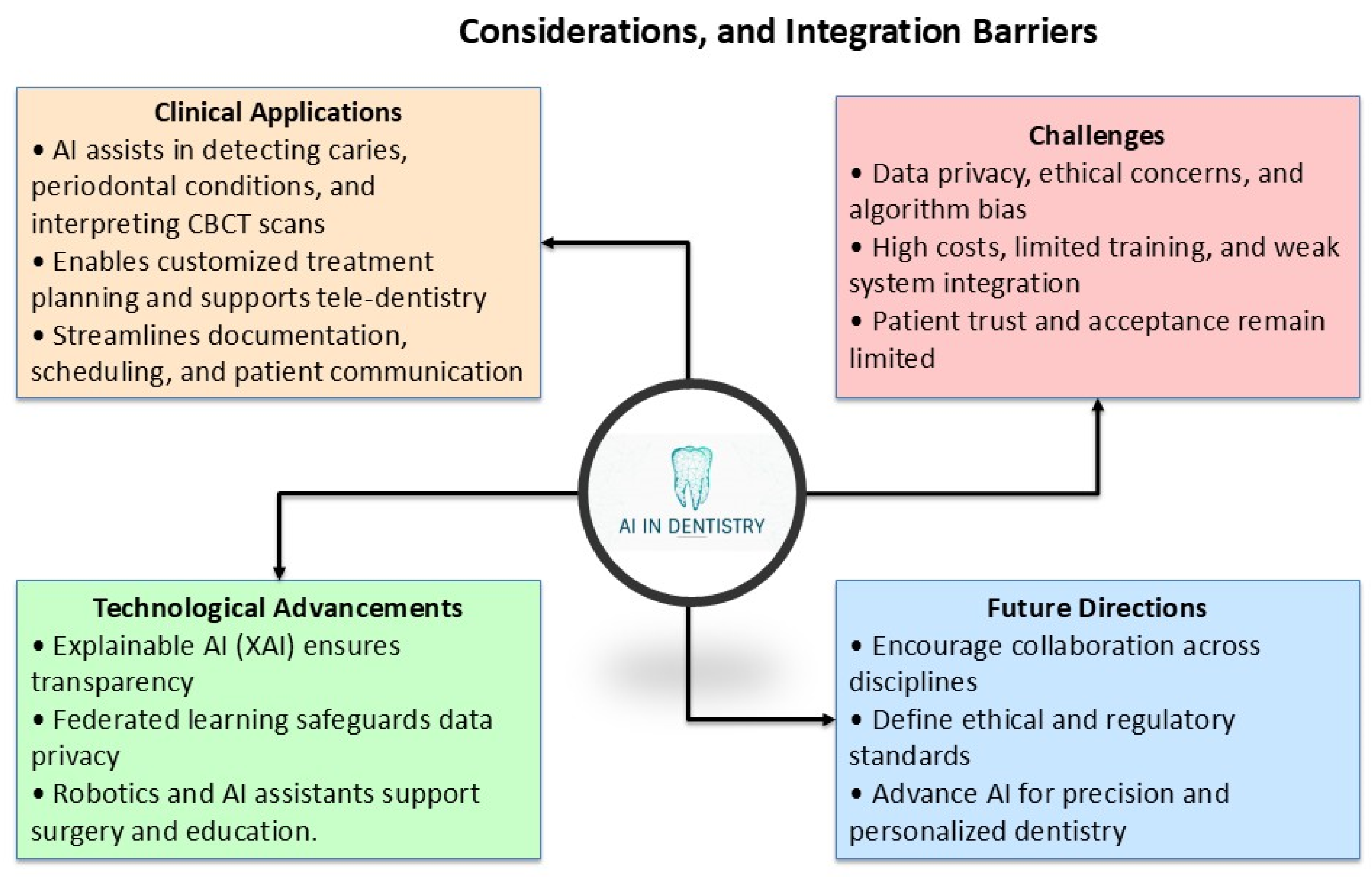 Bioengineering 12 00928 g007 Bioengineering 12 00928 g007