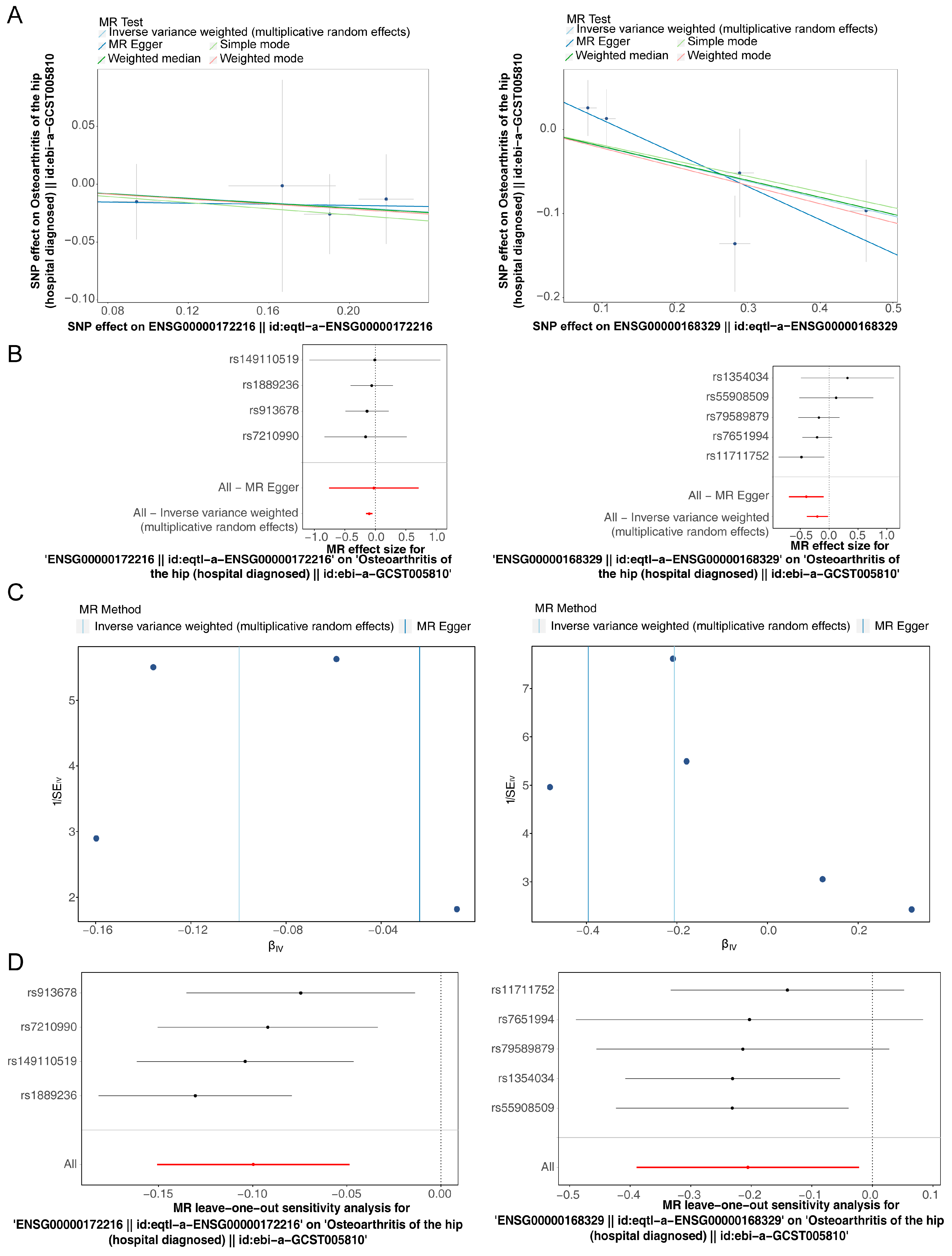 Bioengineering 12 00930 g005