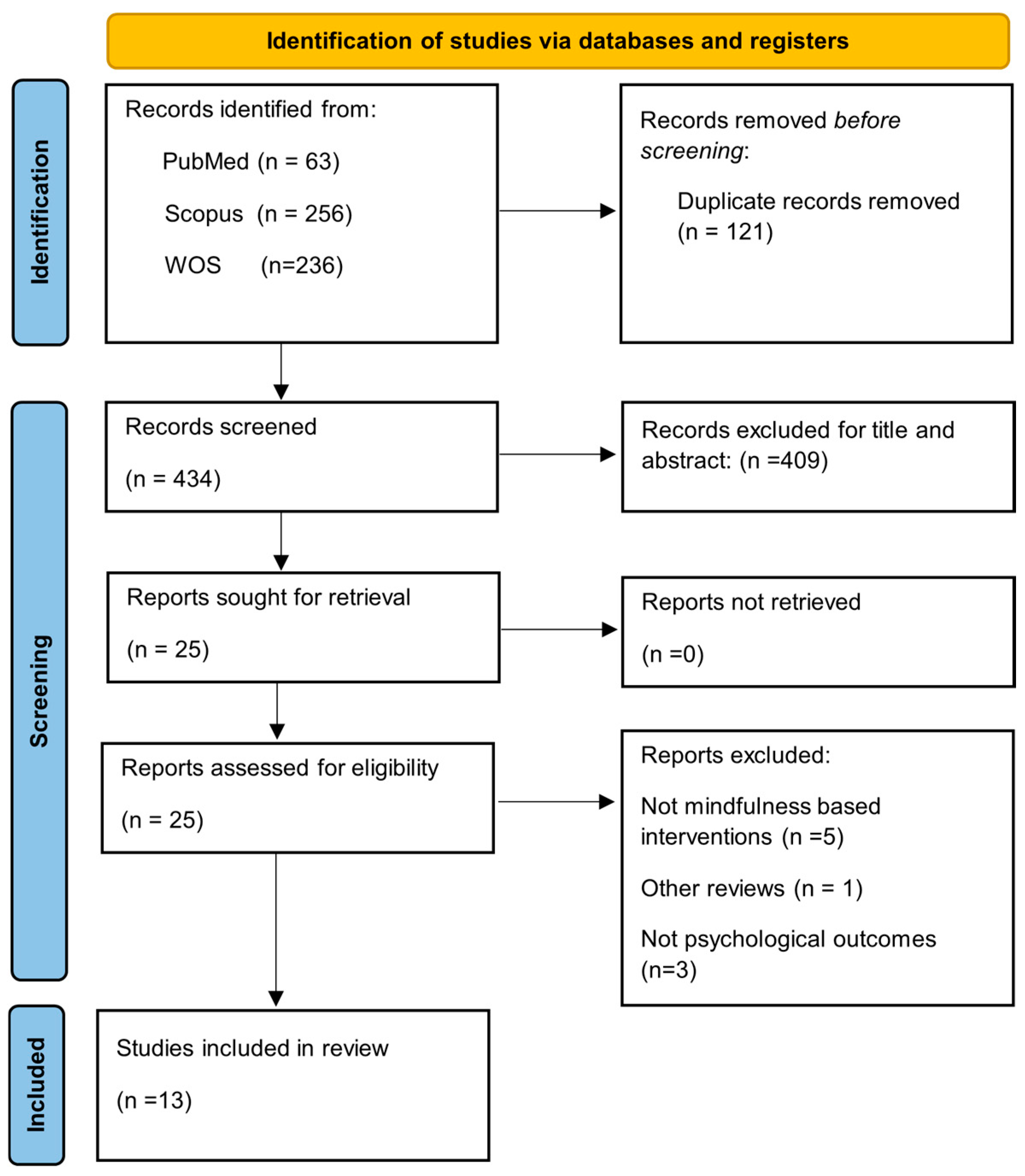Bioengineering 12 00931 g001