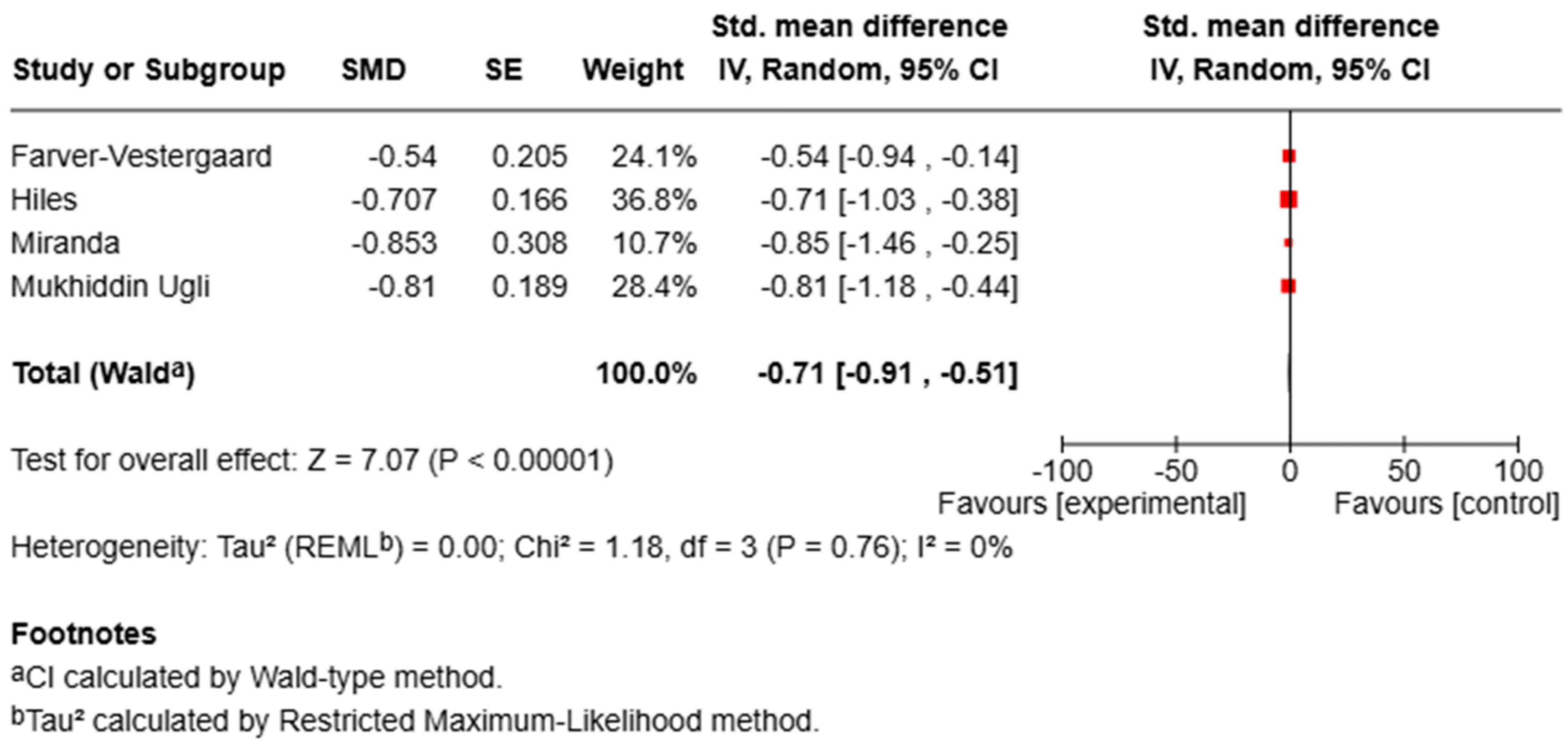Bioengineering 12 00931 g002