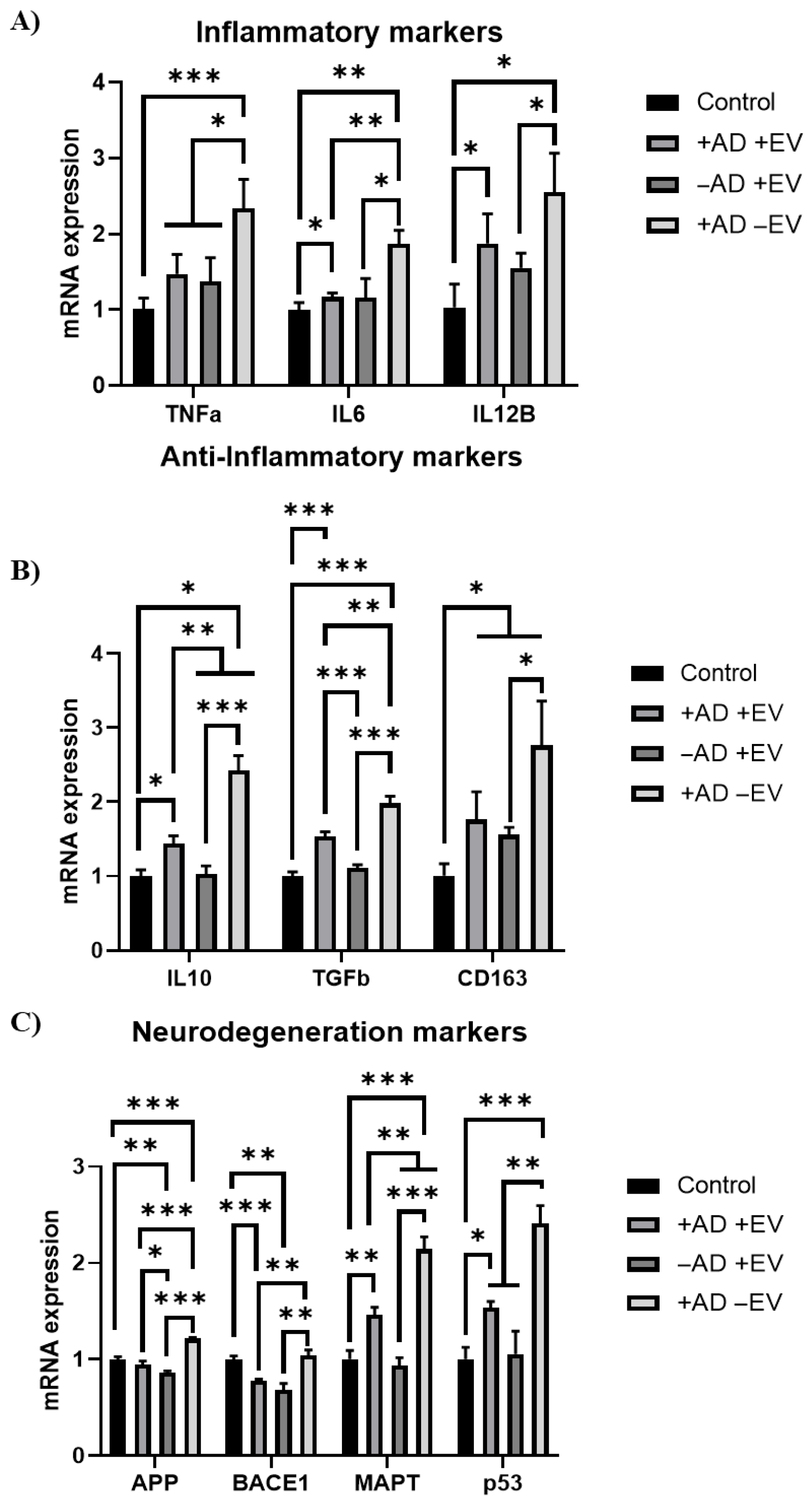 Bioengineering 12 00933 g006
