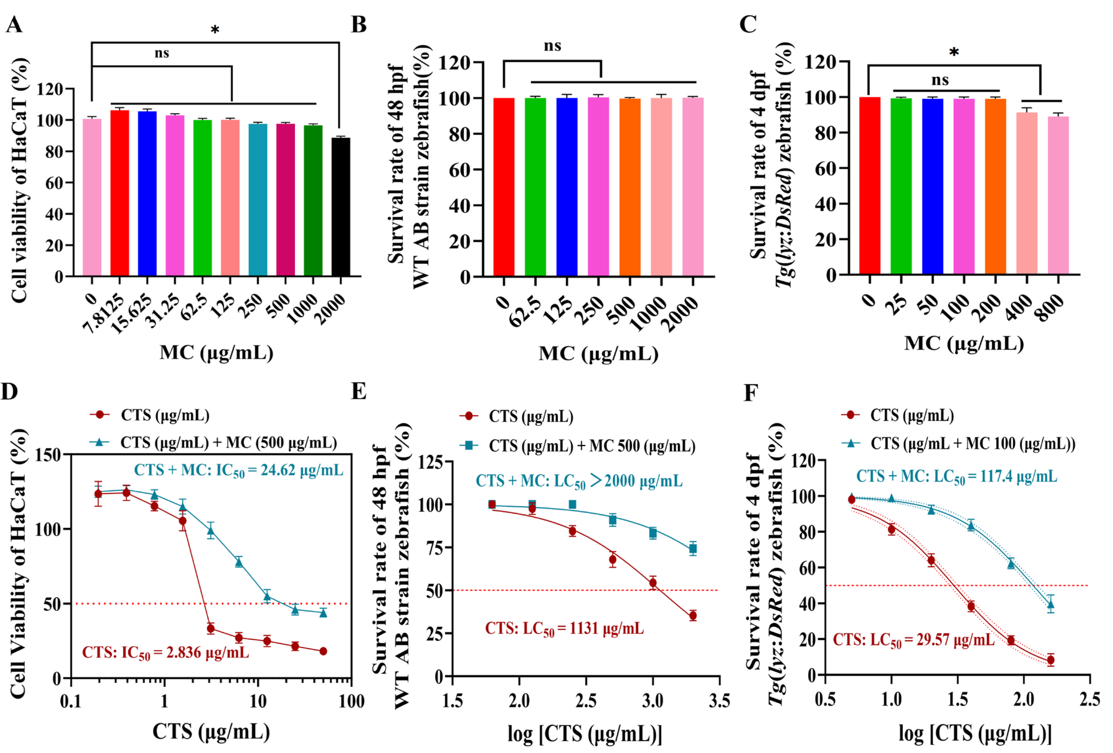 Bioengineering 12 00935 g002 Bioengineering 12 00935 g002