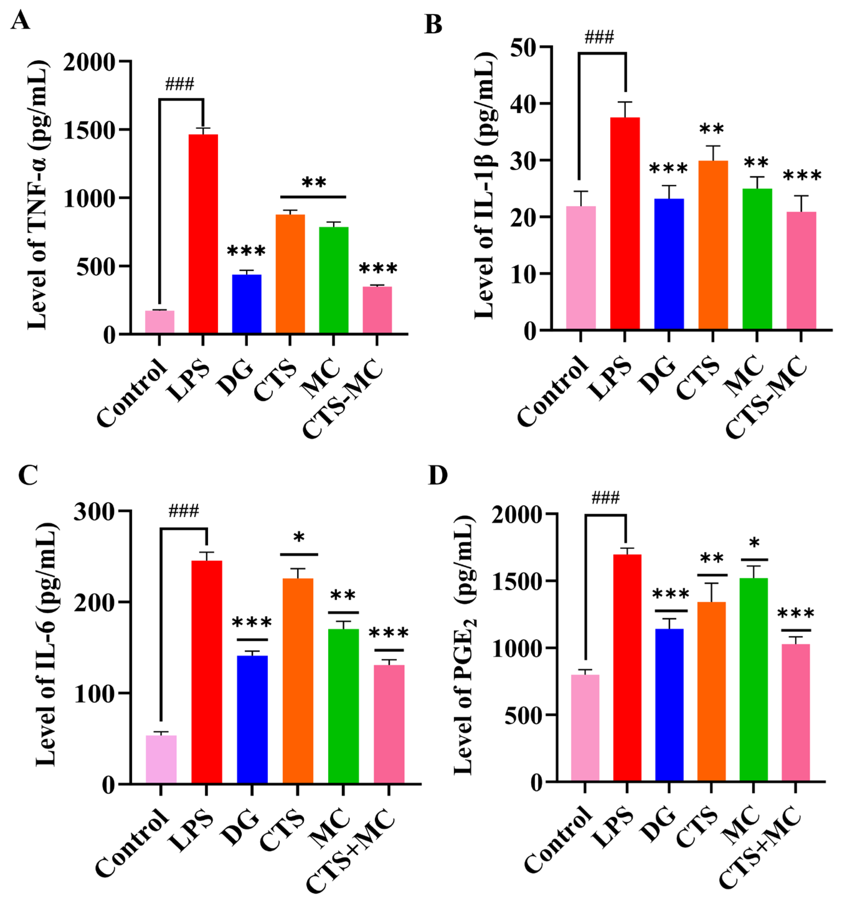 Bioengineering 12 00935 g006 Bioengineering 12 00935 g006