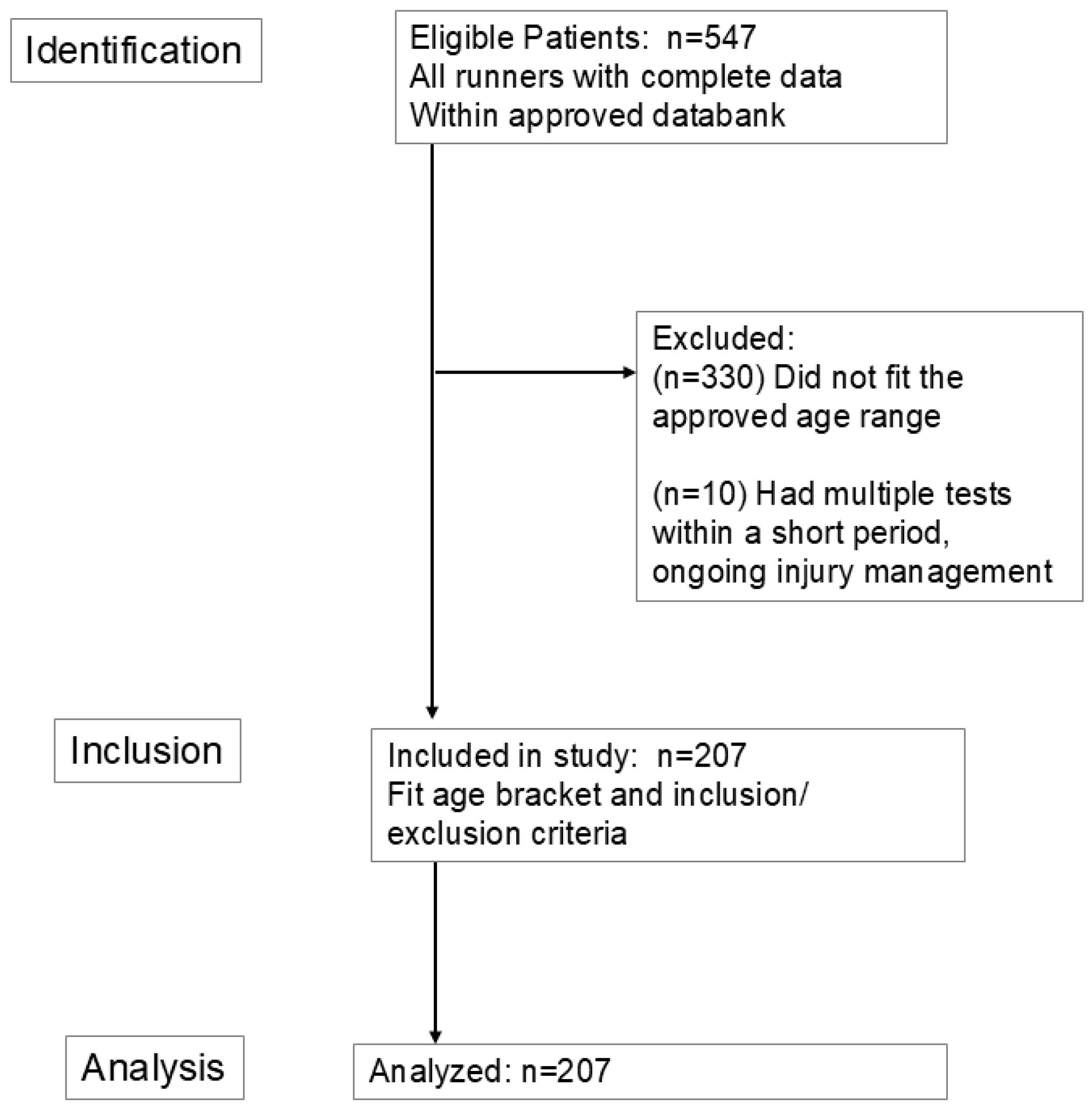Bioengineering 12 00937 g001