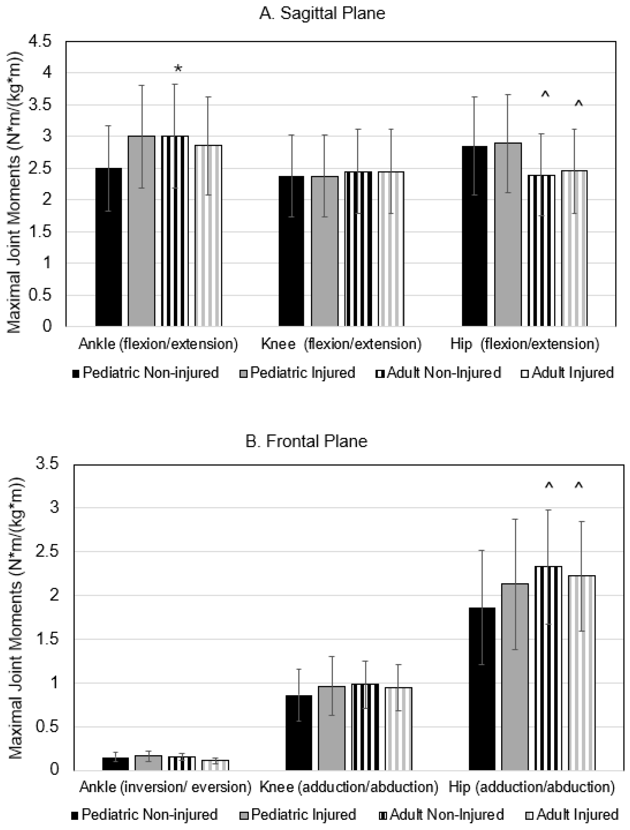 Bioengineering 12 00937 g003