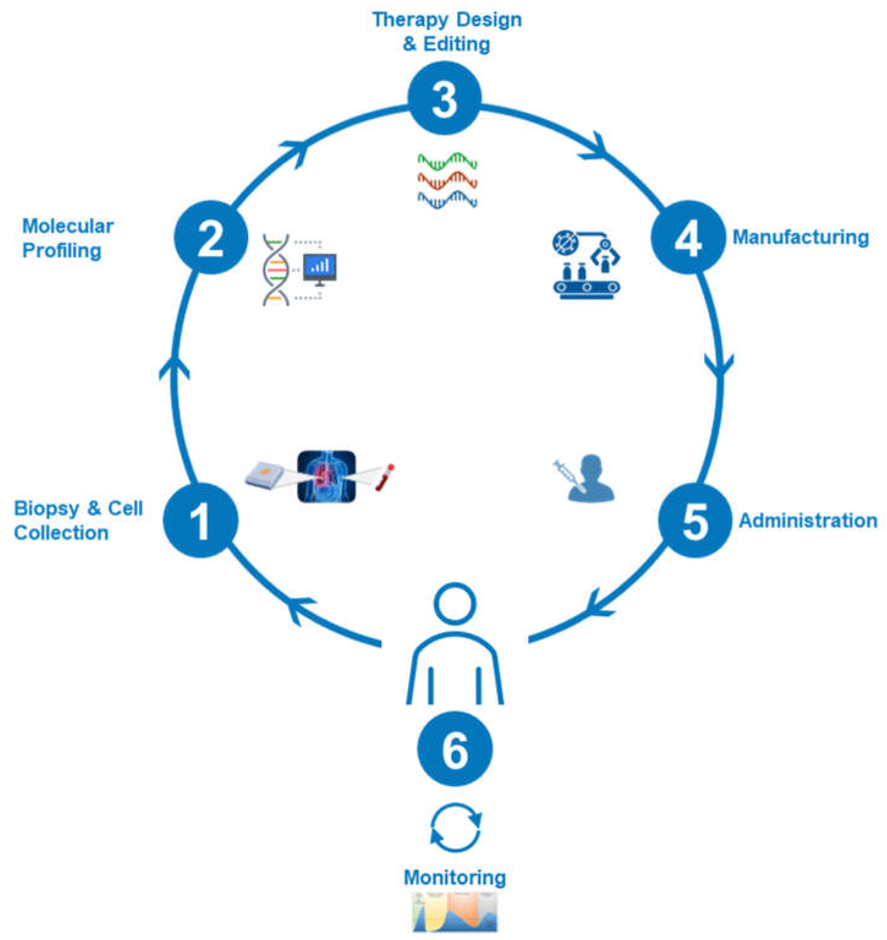 Bioengineering 12 00938 g005 Bioengineering 12 00938 g005
