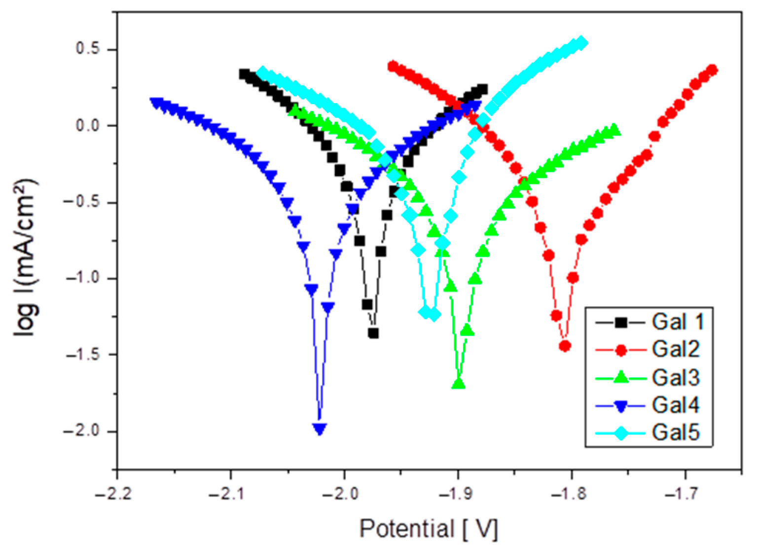 Bioengineering 12 00939 g006