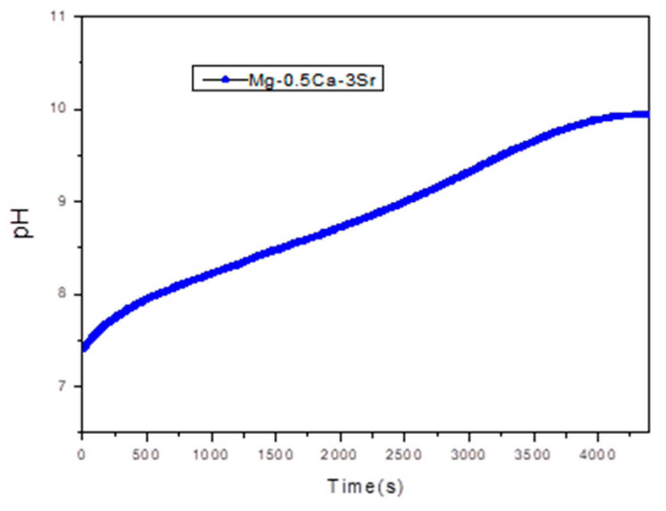 Bioengineering 12 00939 g008
