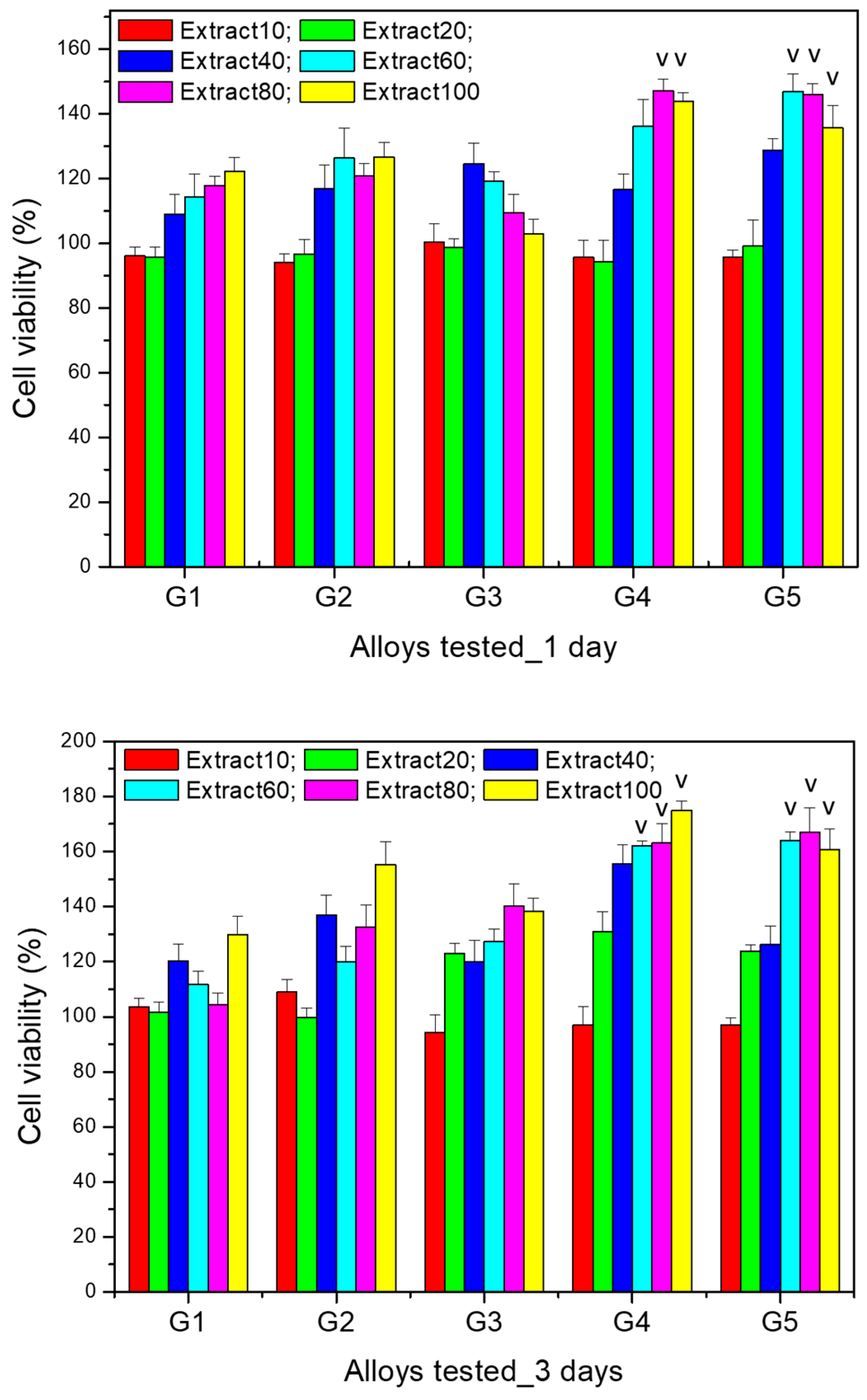 Bioengineering 12 00939 g010