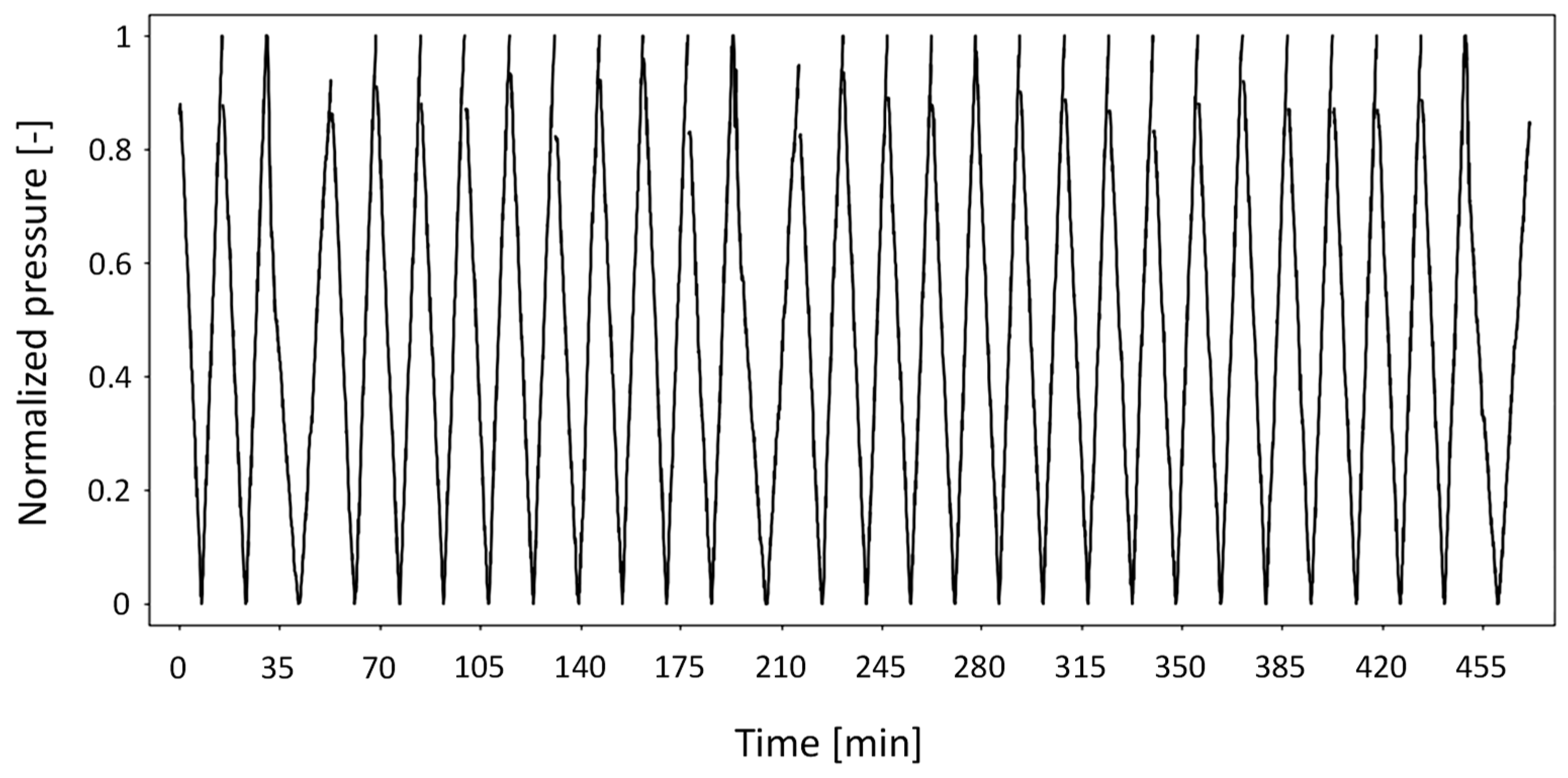Bioengineering 12 00941 g003