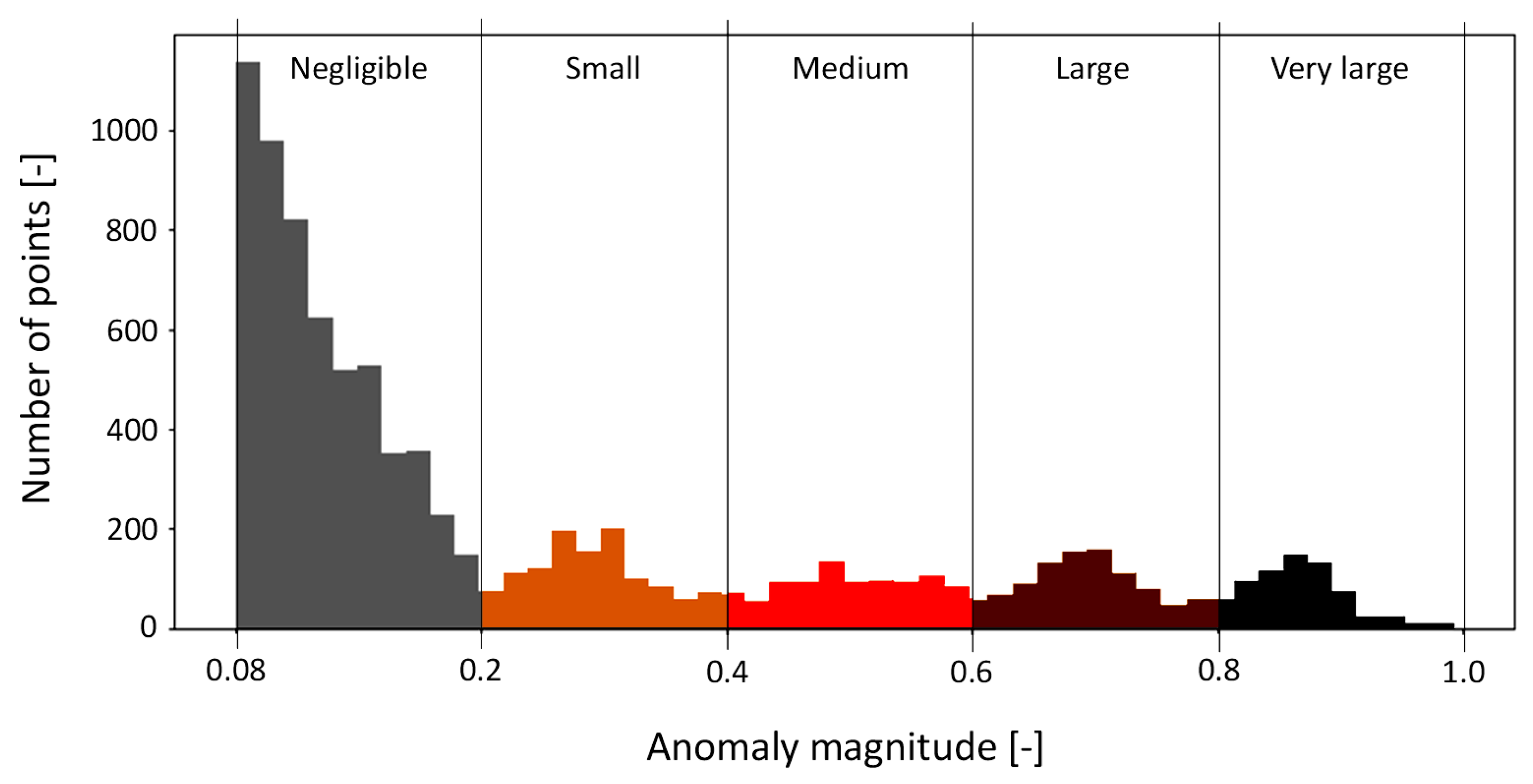 Bioengineering 12 00941 g006