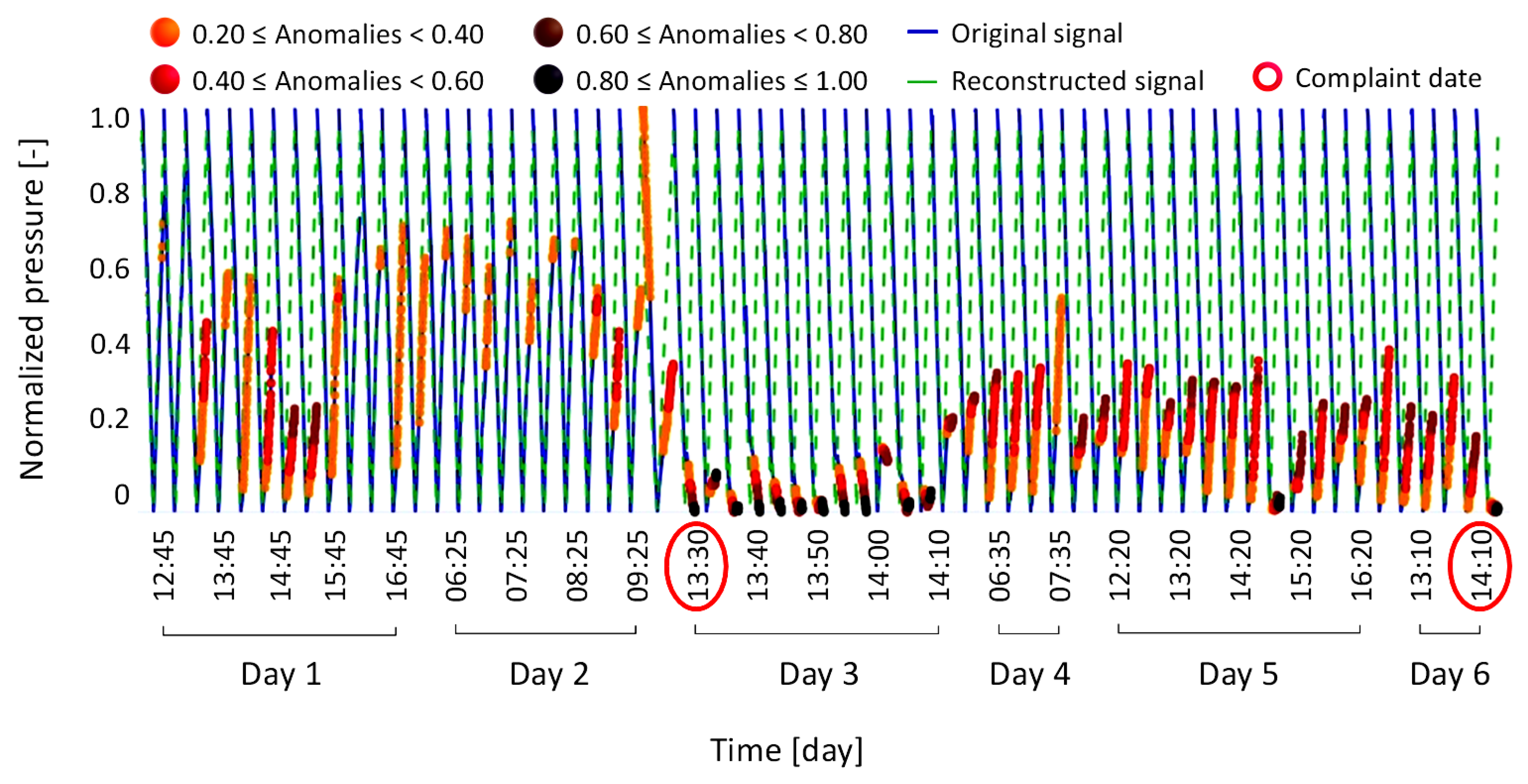 Bioengineering 12 00941 g007