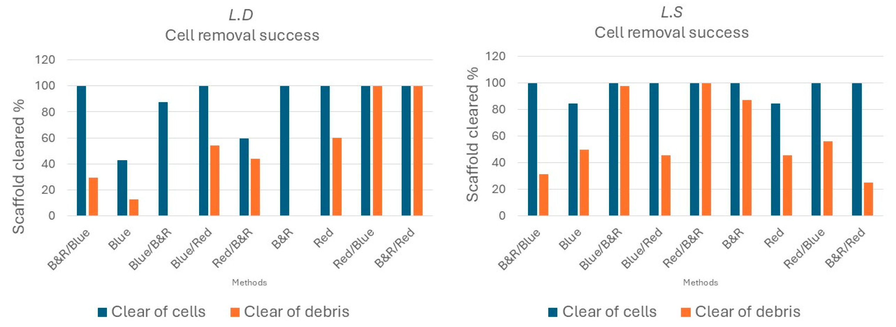 Bioengineering 12 00943 g004 Bioengineering 12 00943 g004