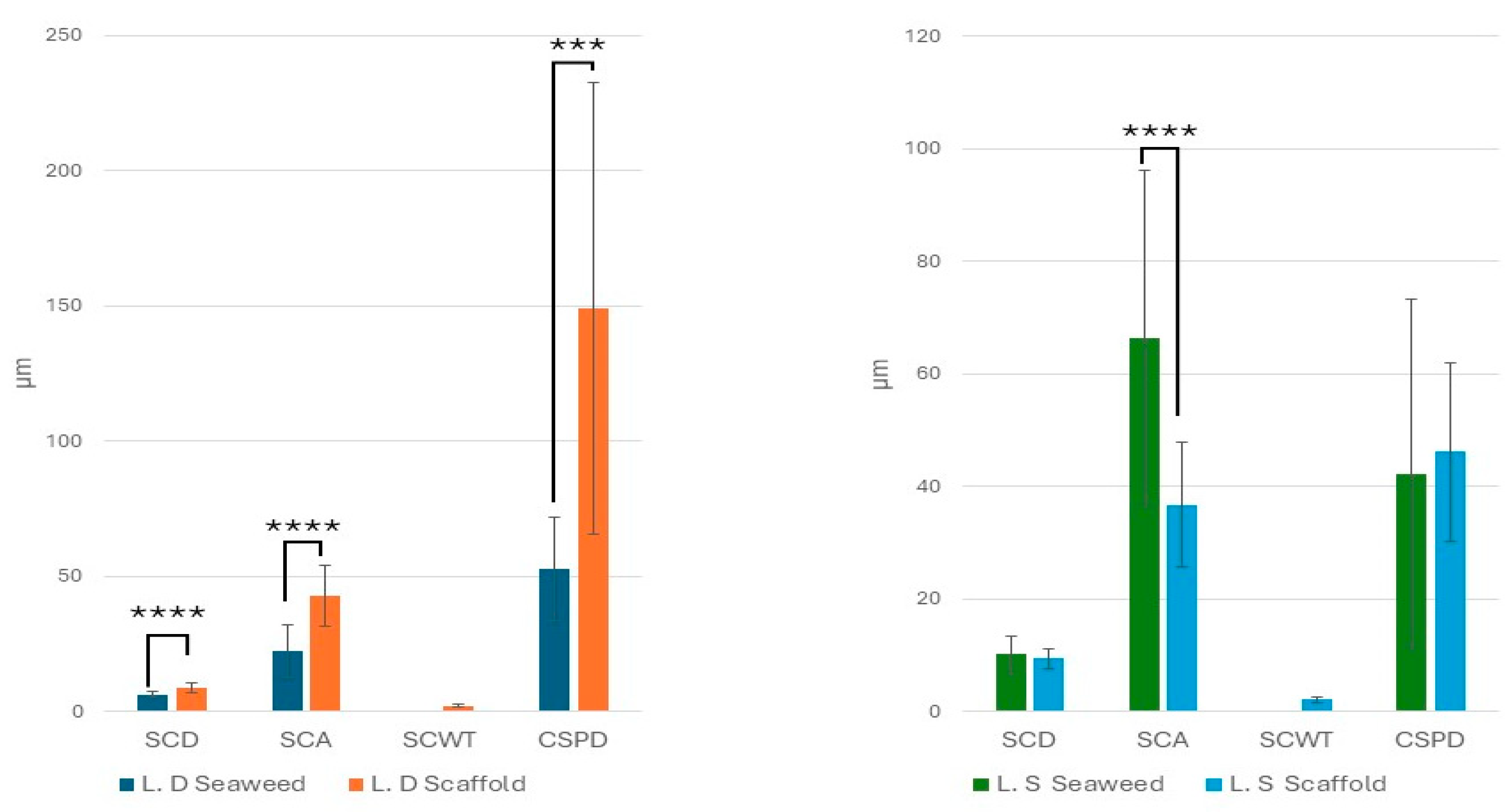 Bioengineering 12 00943 g007 Bioengineering 12 00943 g007