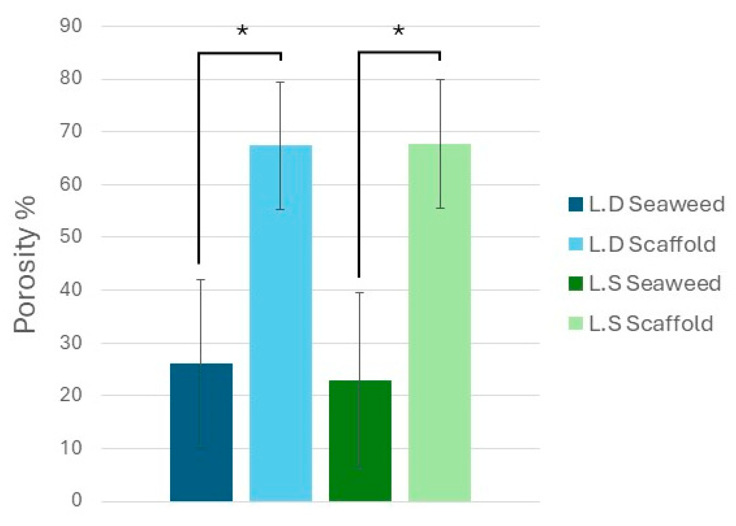 Bioengineering 12 00943 g008 Bioengineering 12 00943 g008
