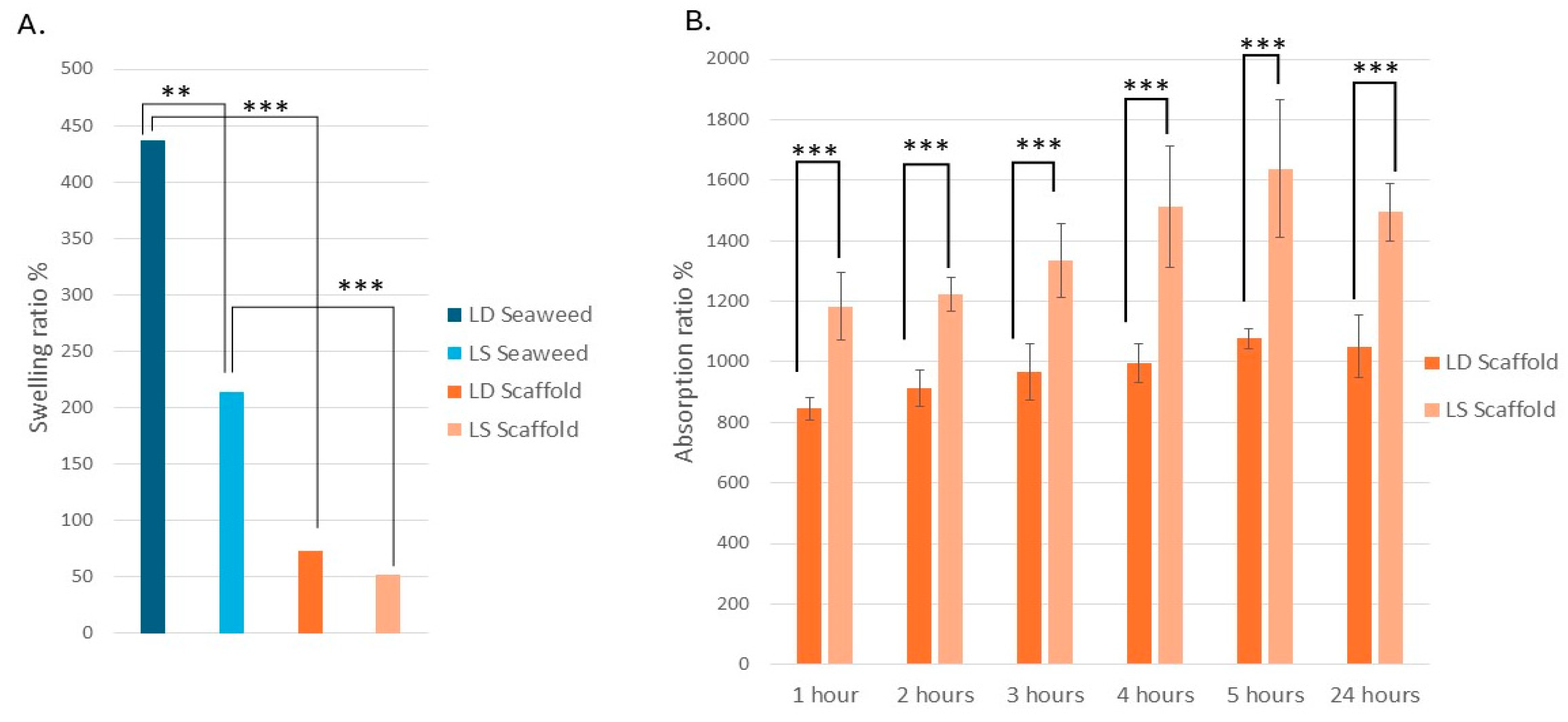 Bioengineering 12 00943 g011 Bioengineering 12 00943 g011