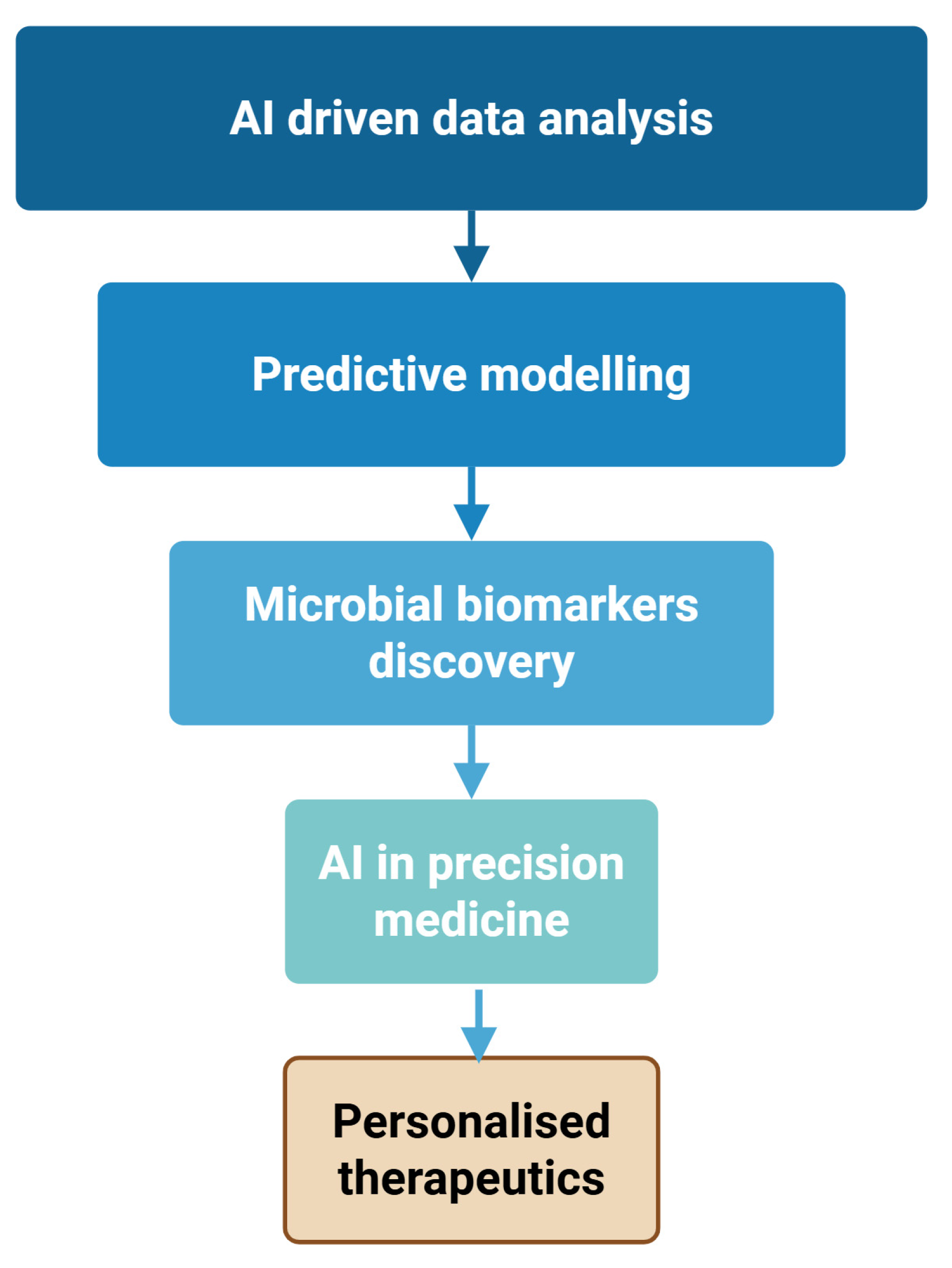 Bioengineering 12 00944 g001 Bioengineering 12 00944 g001