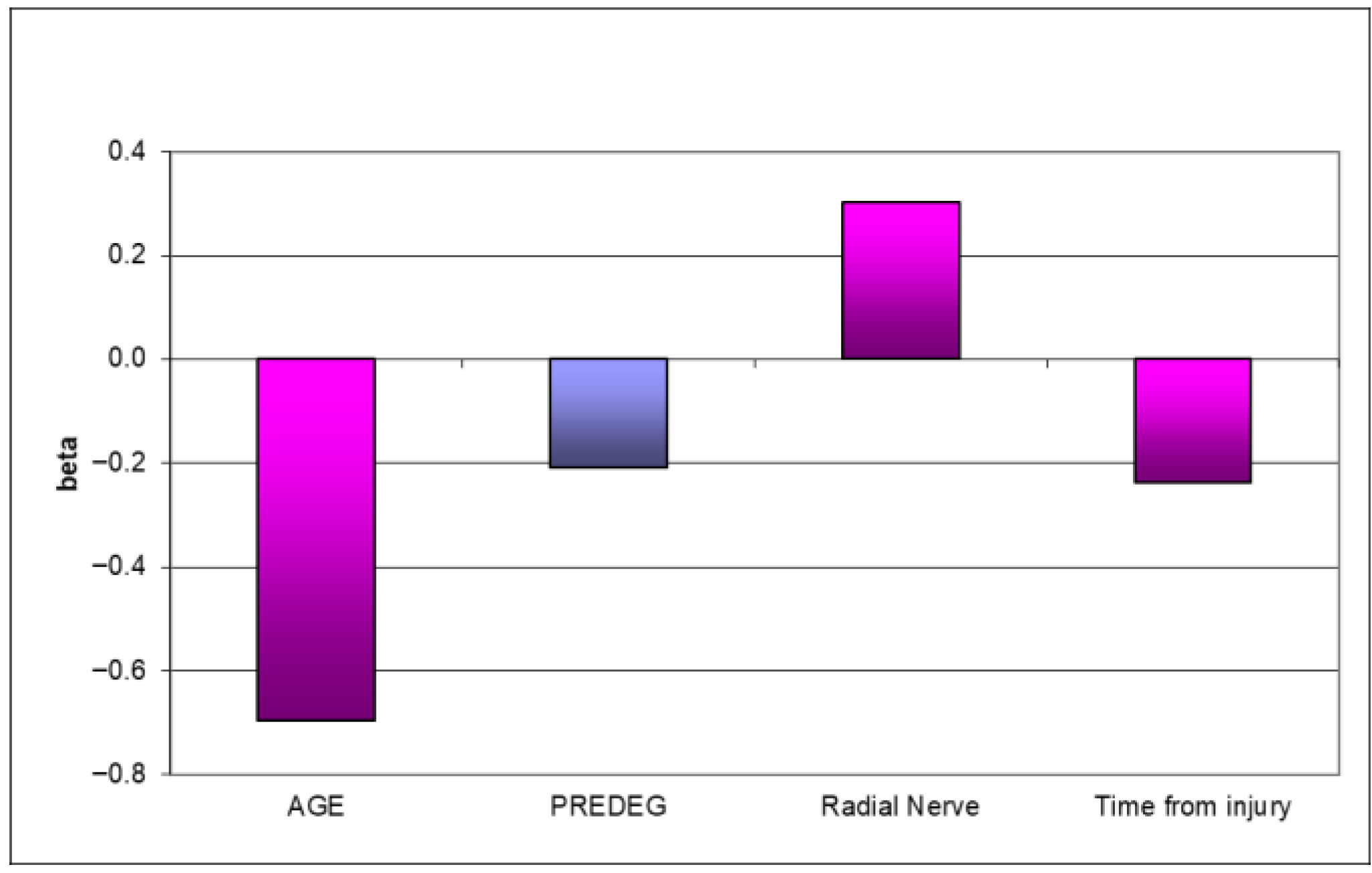 Bioengineering 12 00945 g002