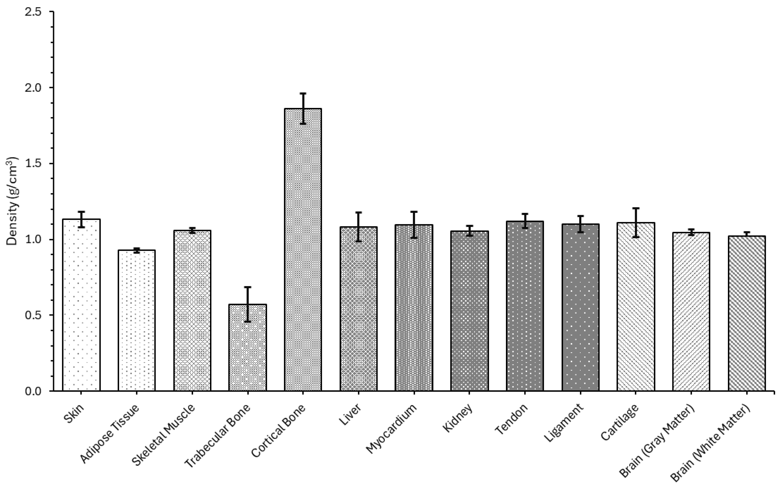 Bioengineering 12 00946 g005