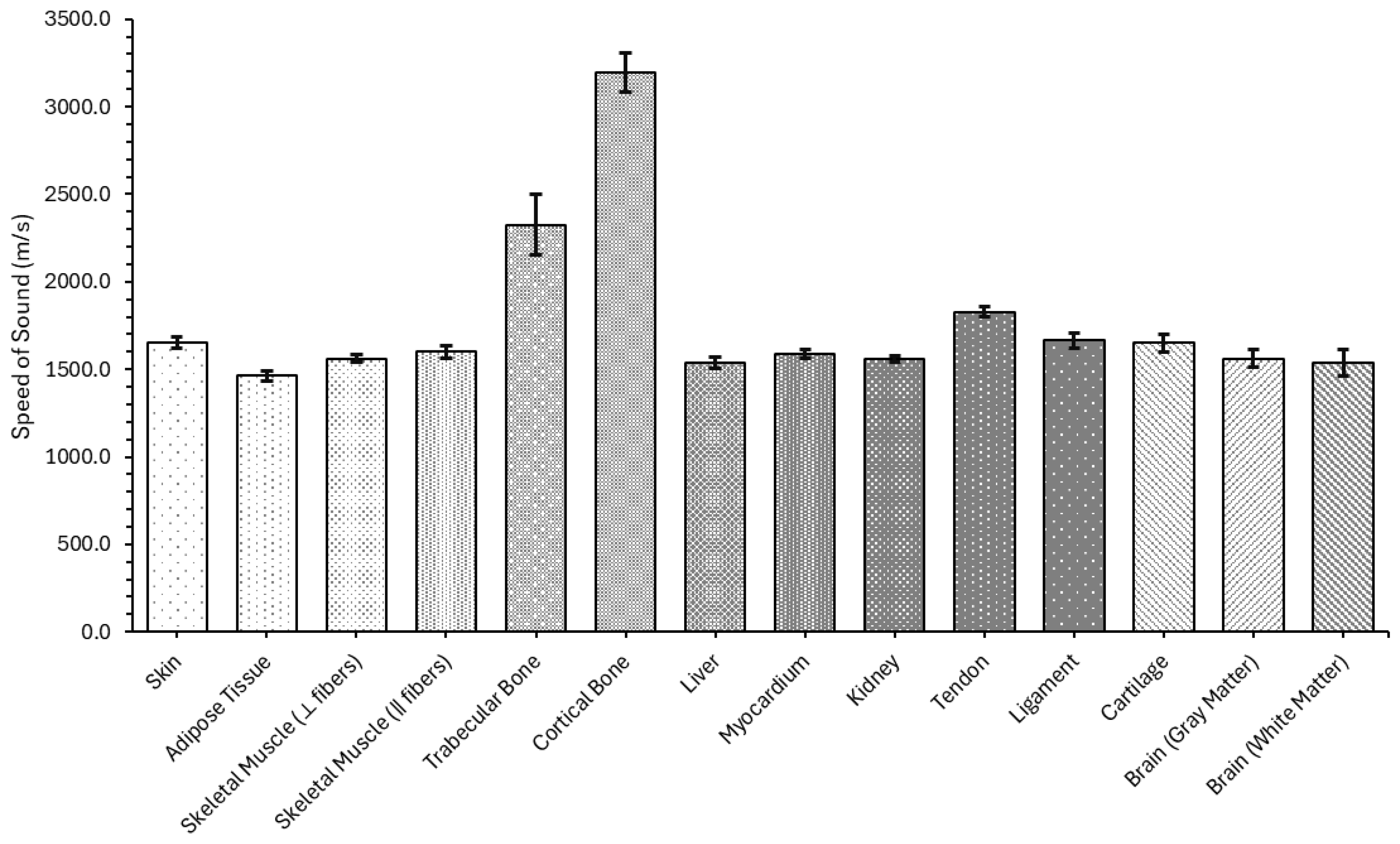 Bioengineering 12 00946 g006