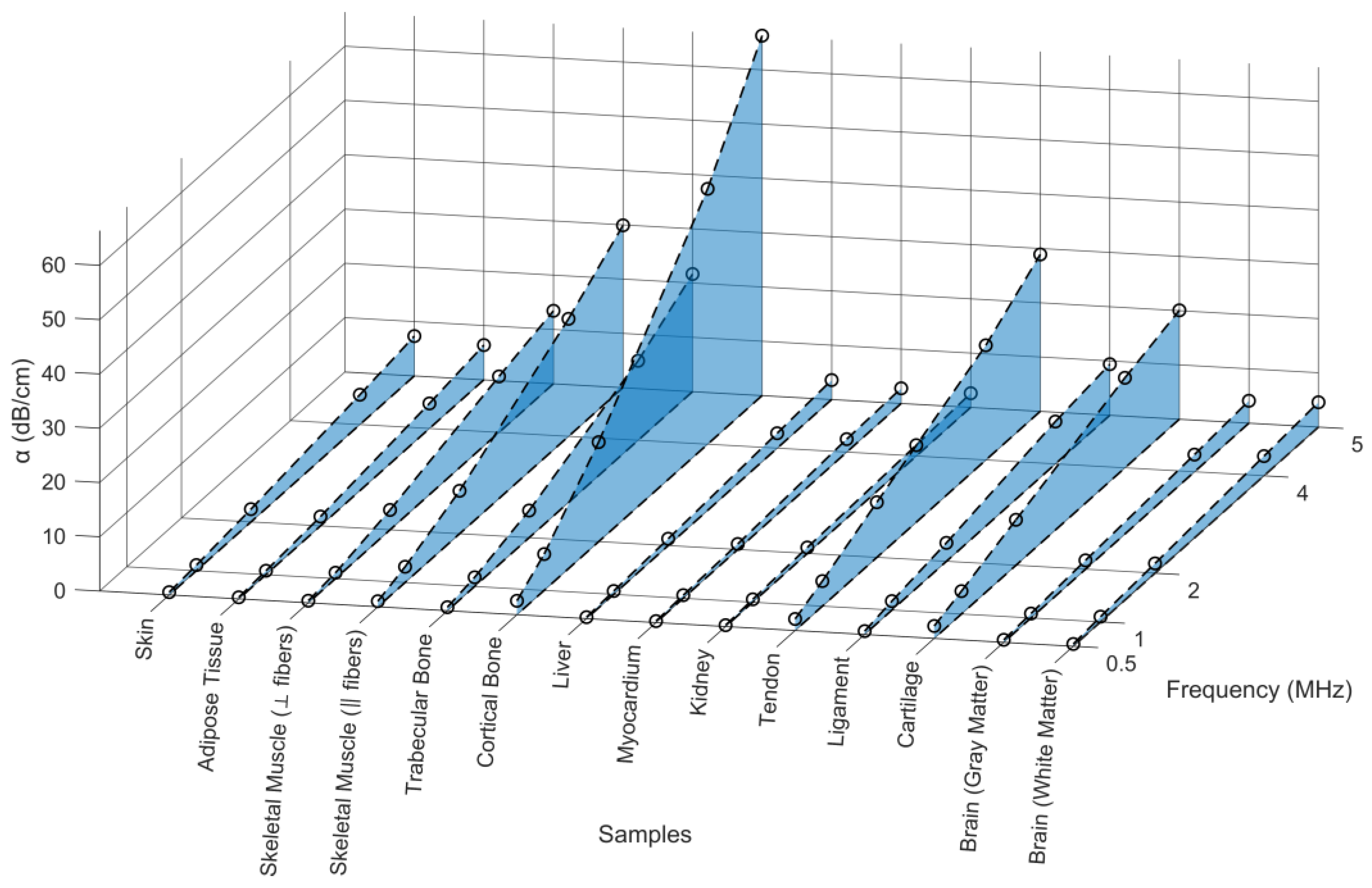Bioengineering 12 00946 g007