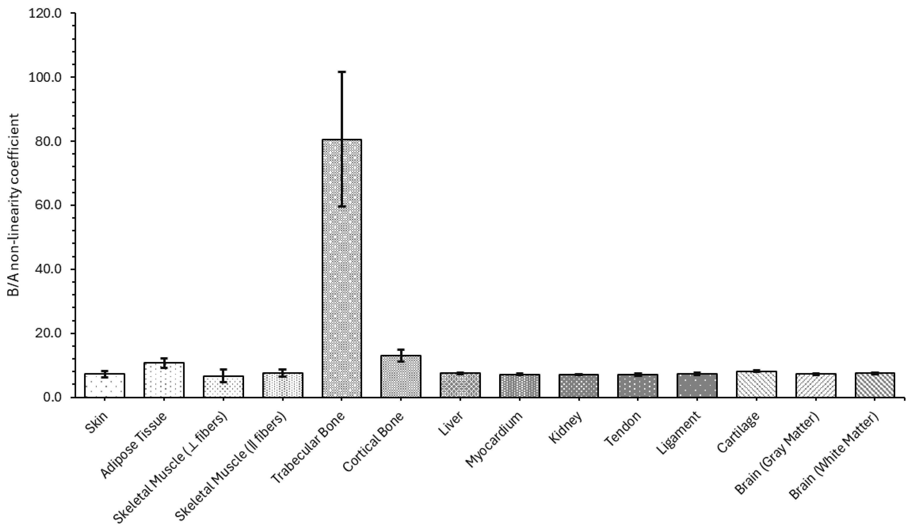 Bioengineering 12 00946 g008