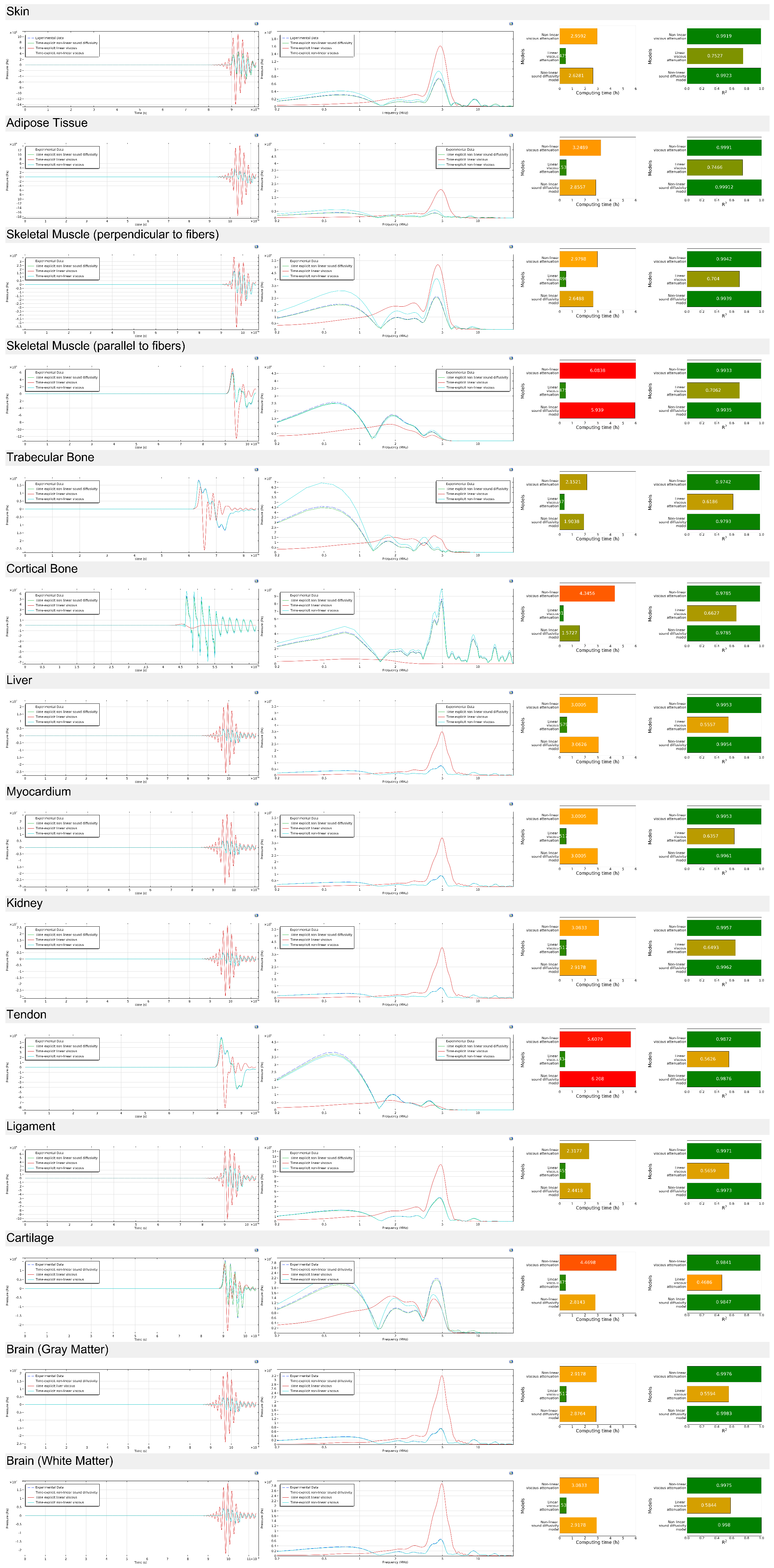 Bioengineering 12 00946 g010