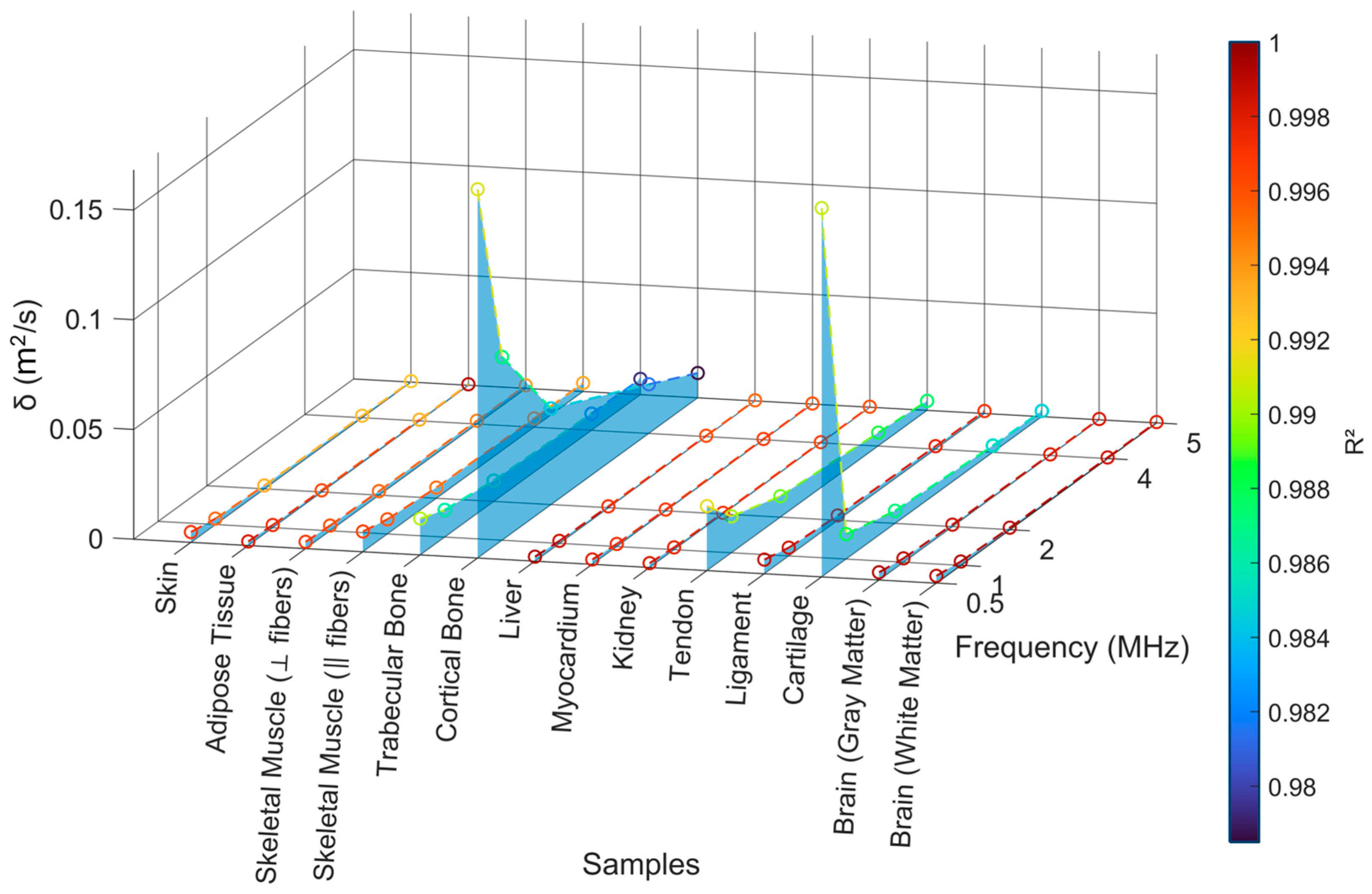 Bioengineering 12 00946 g011