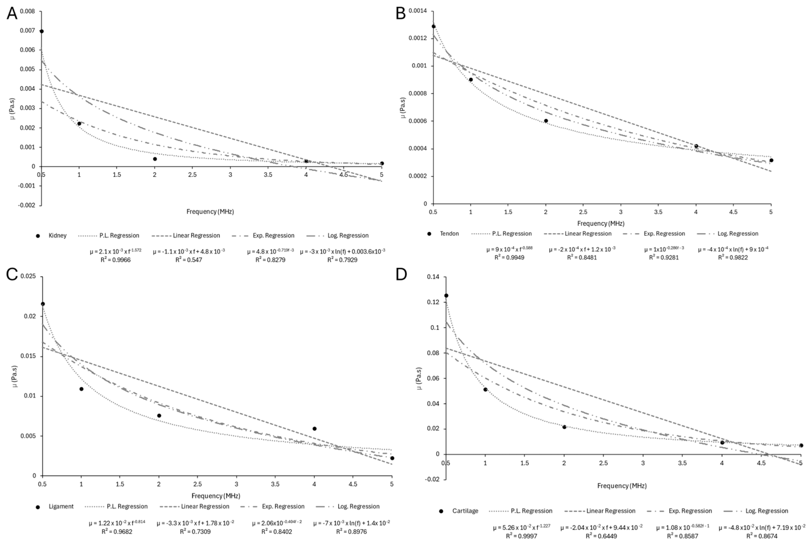 Bioengineering 12 00946 g0a10