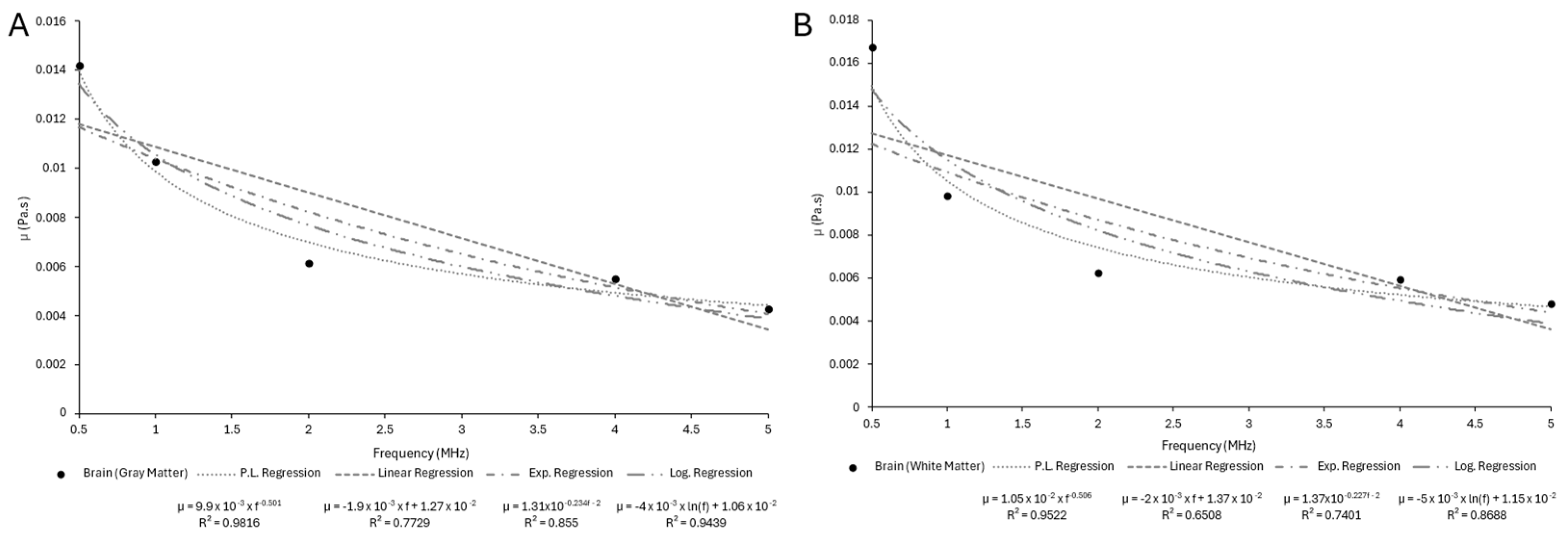 Bioengineering 12 00946 g0a11