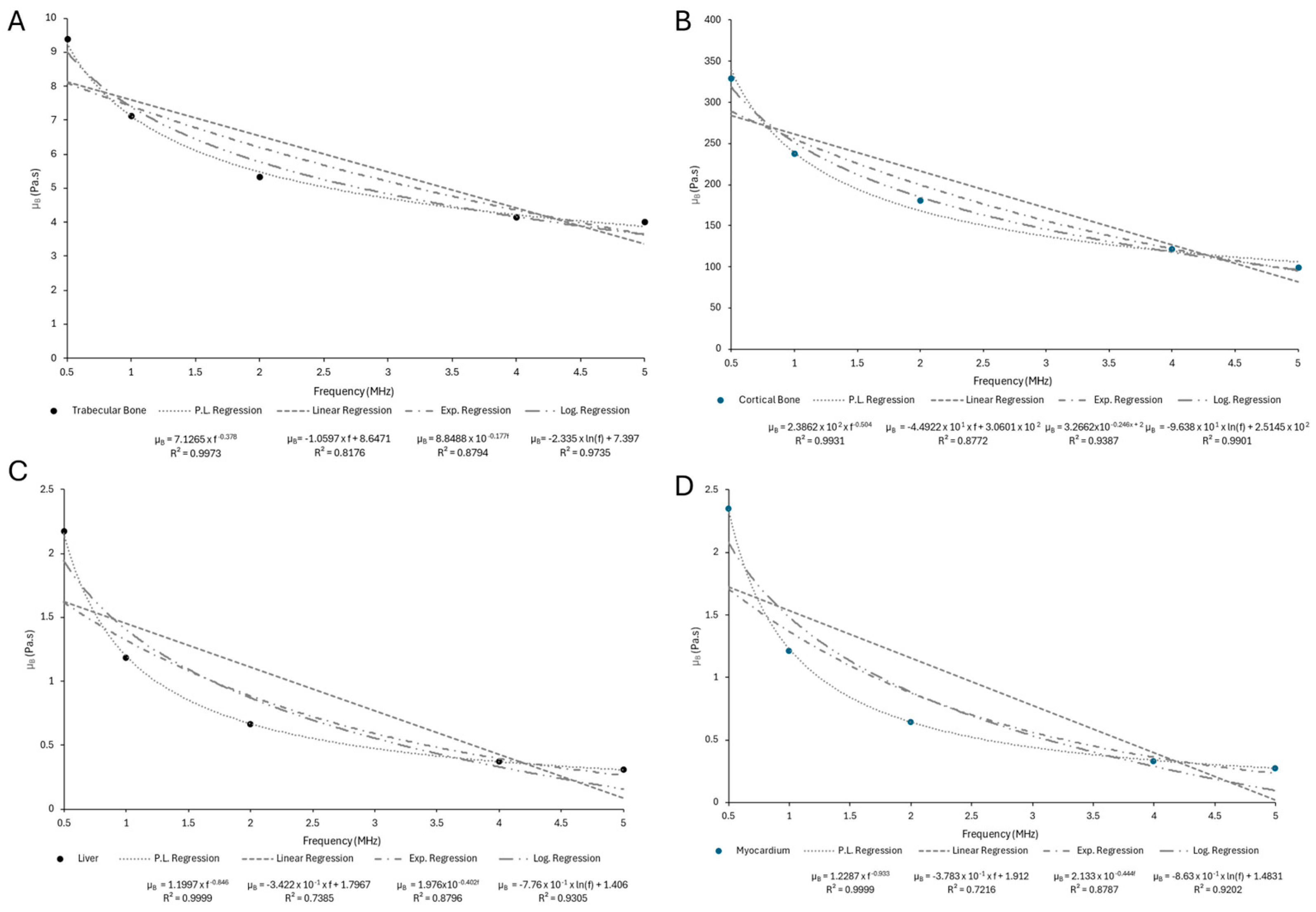 Bioengineering 12 00946 g0a13