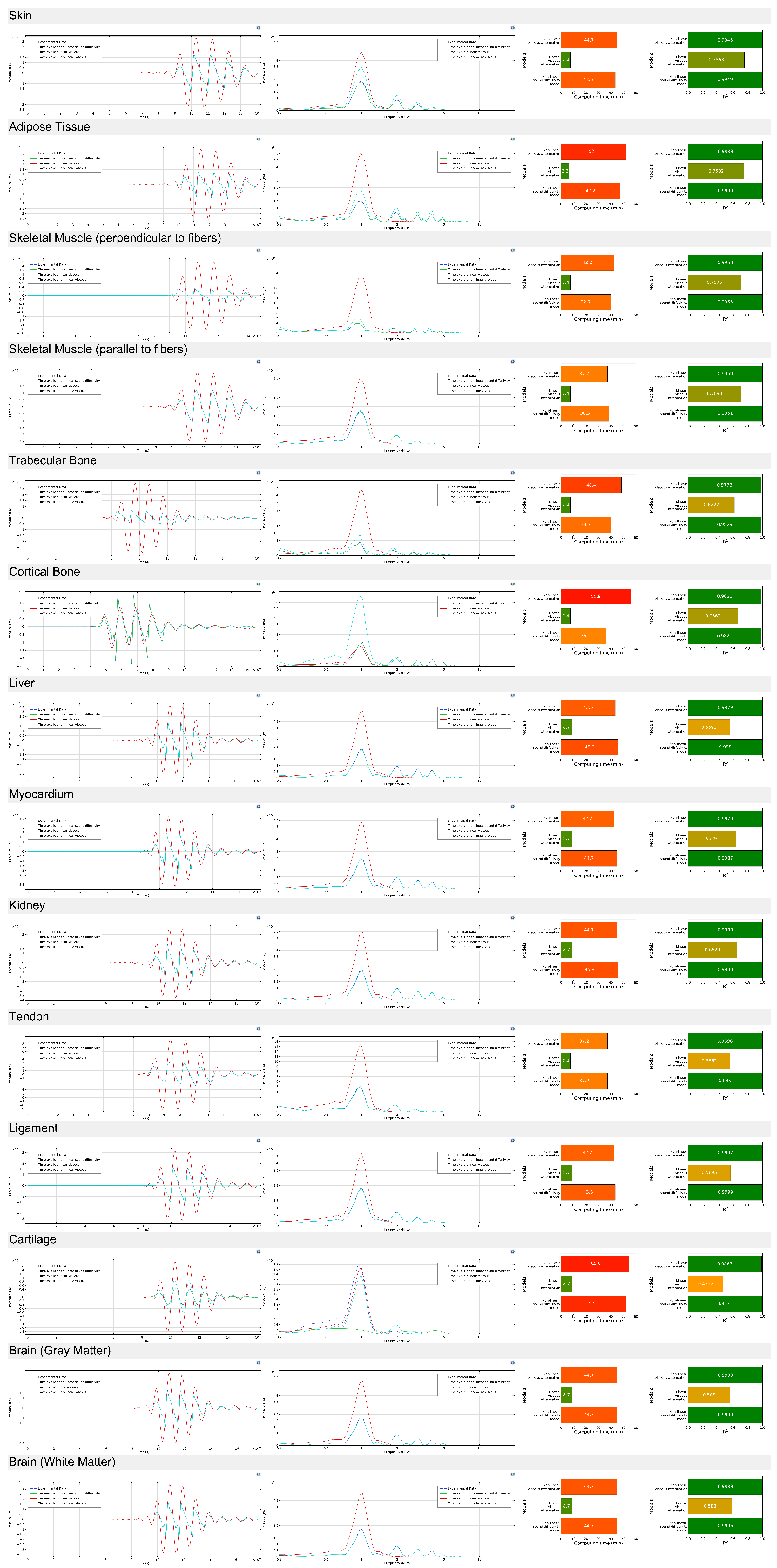 Bioengineering 12 00946 g0a16