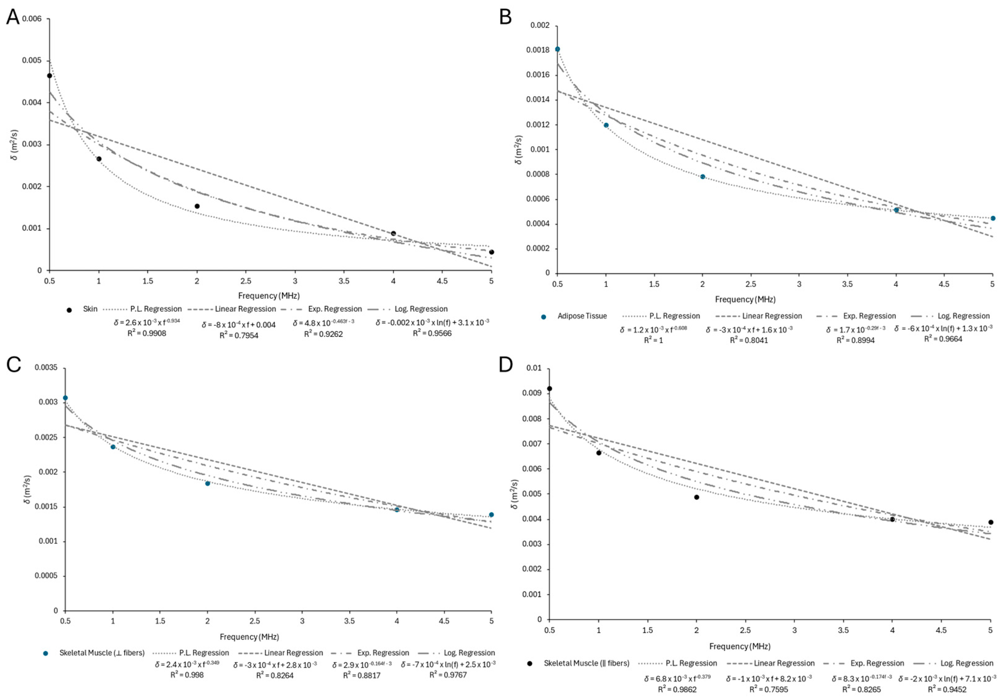 Bioengineering 12 00946 g0a4