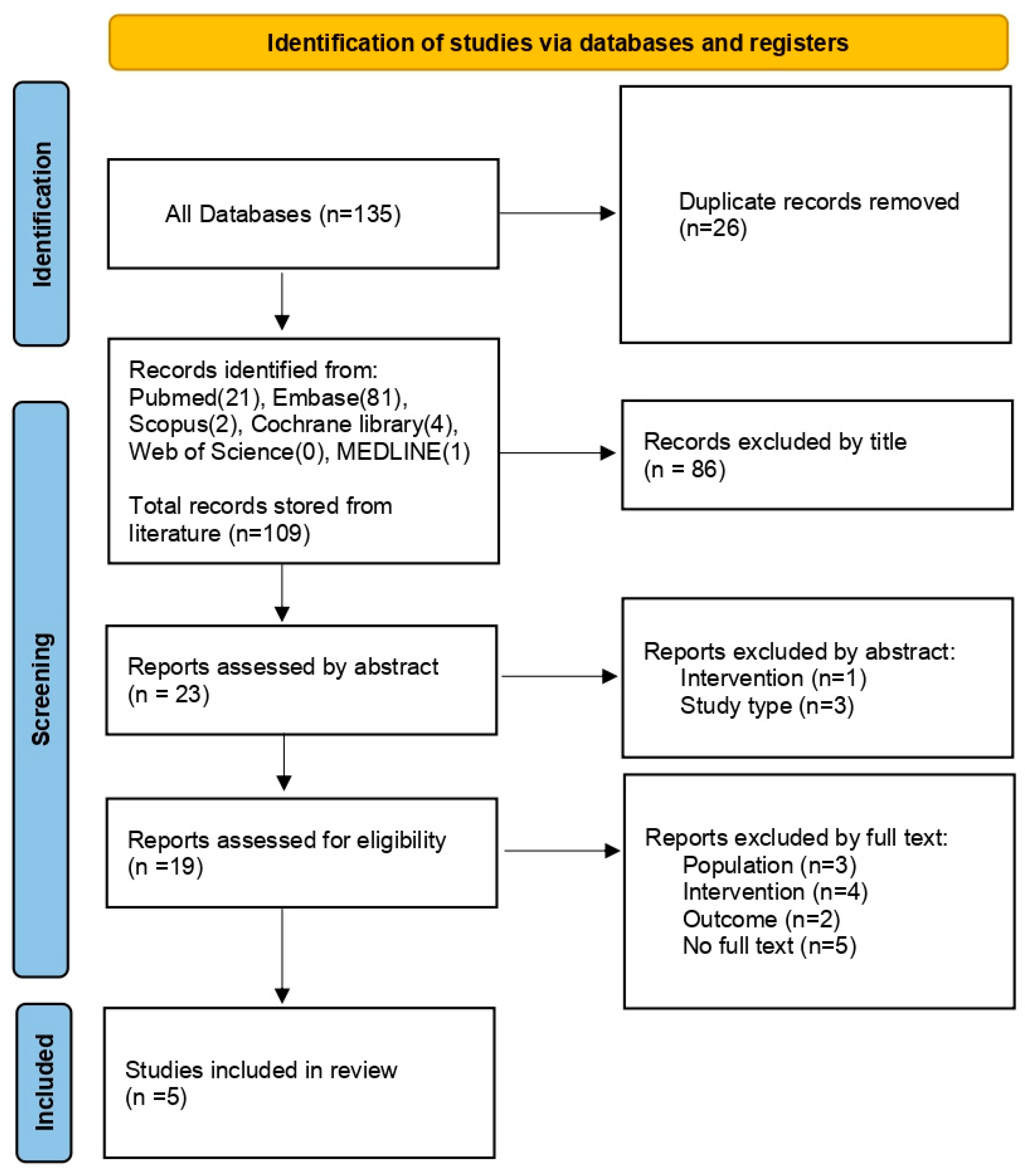 Bioengineering 12 00947 g001