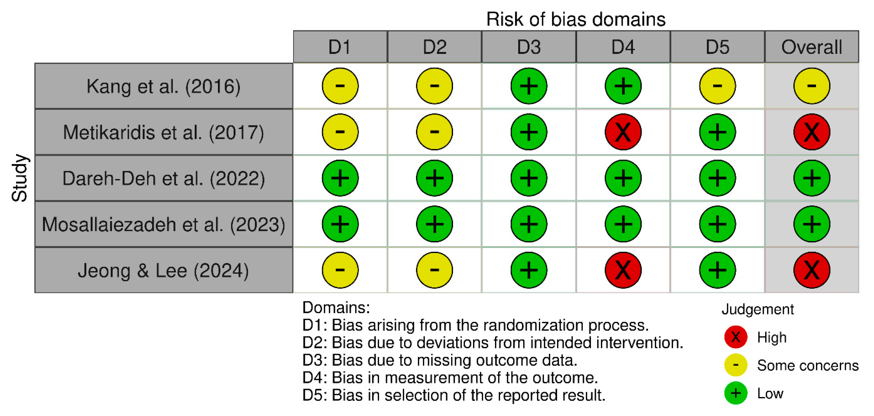 Bioengineering 12 00947 g002