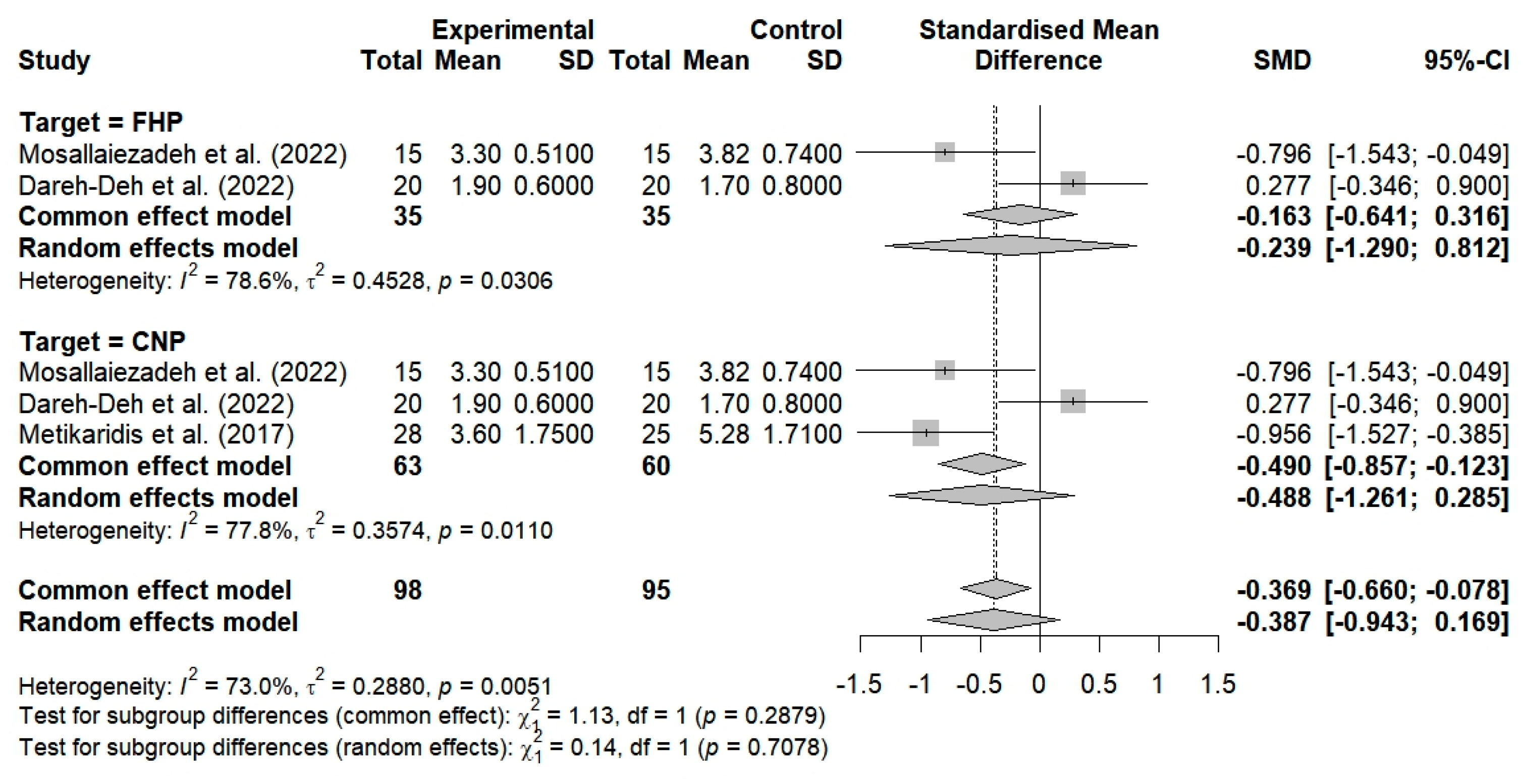 Bioengineering 12 00947 g005