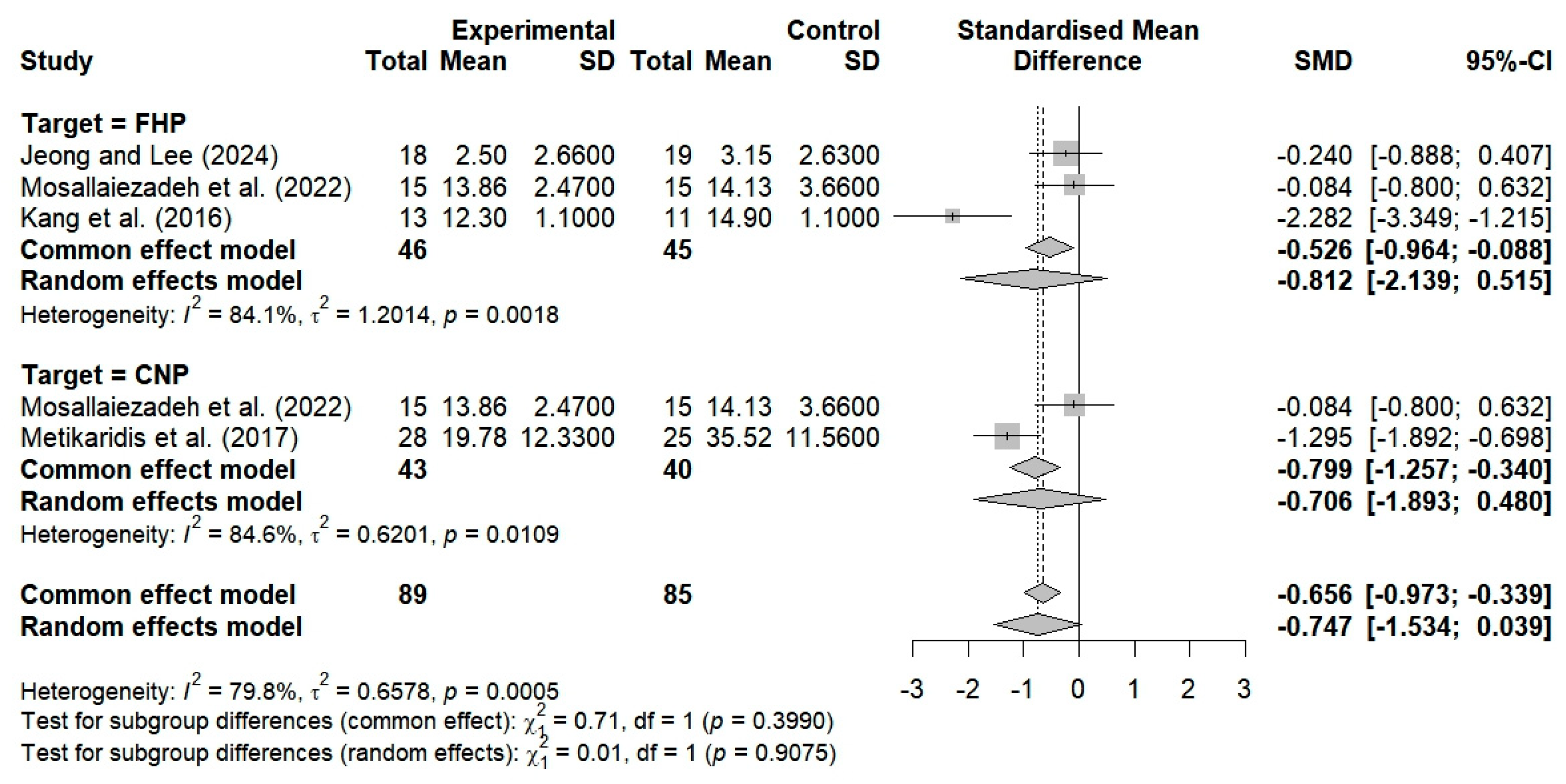 Bioengineering 12 00947 g007
