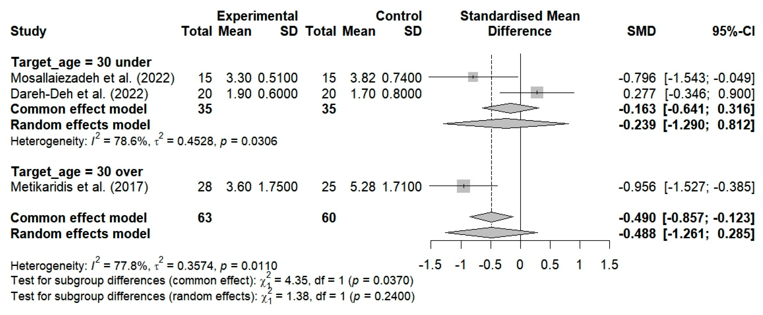 Bioengineering 12 00947 g008