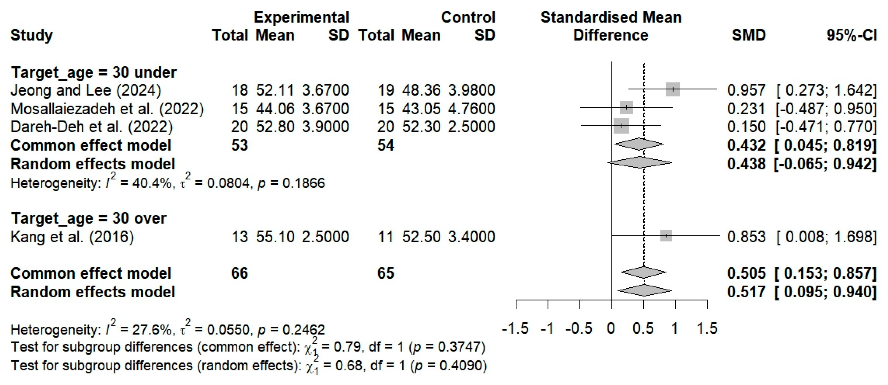 Bioengineering 12 00947 g009
