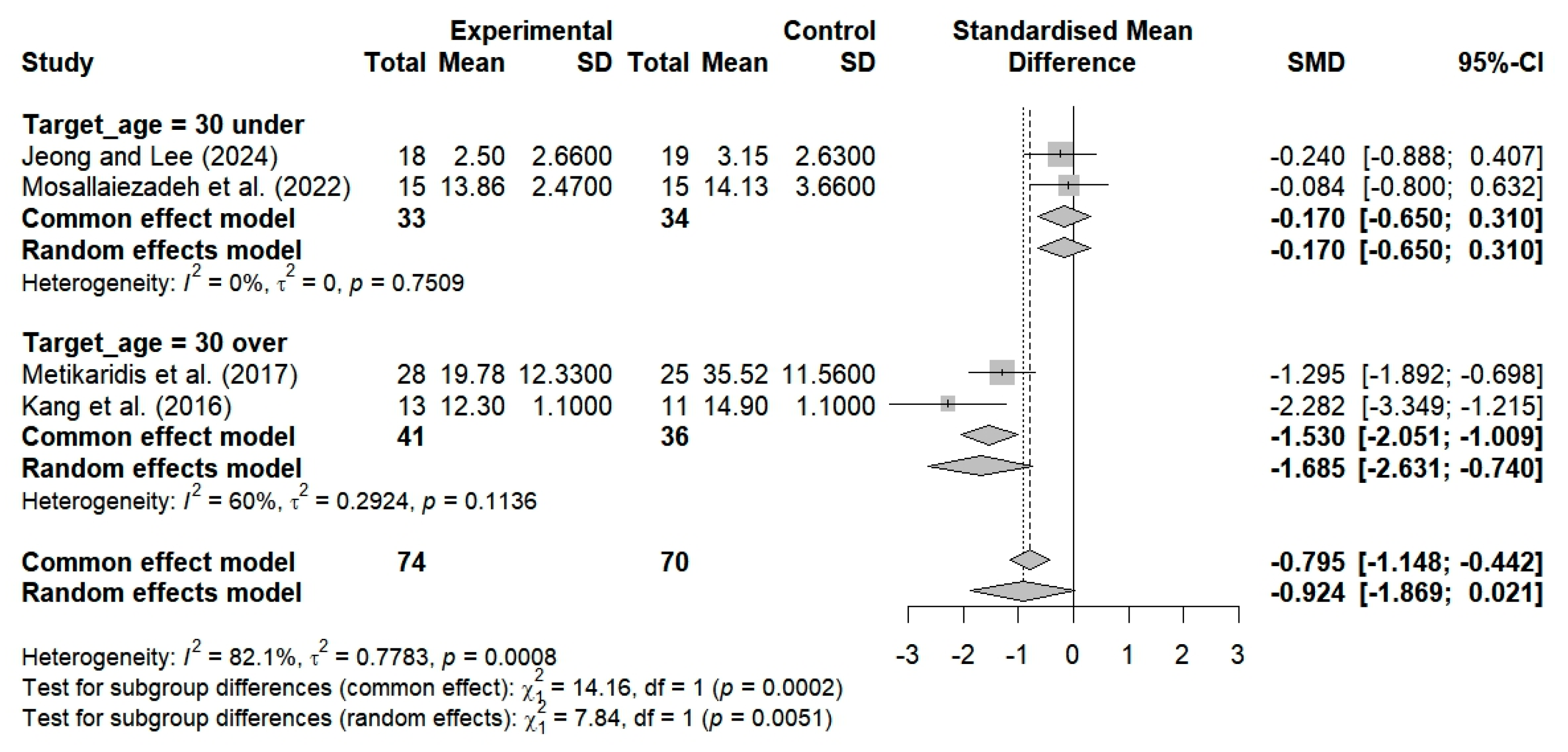 Bioengineering 12 00947 g010