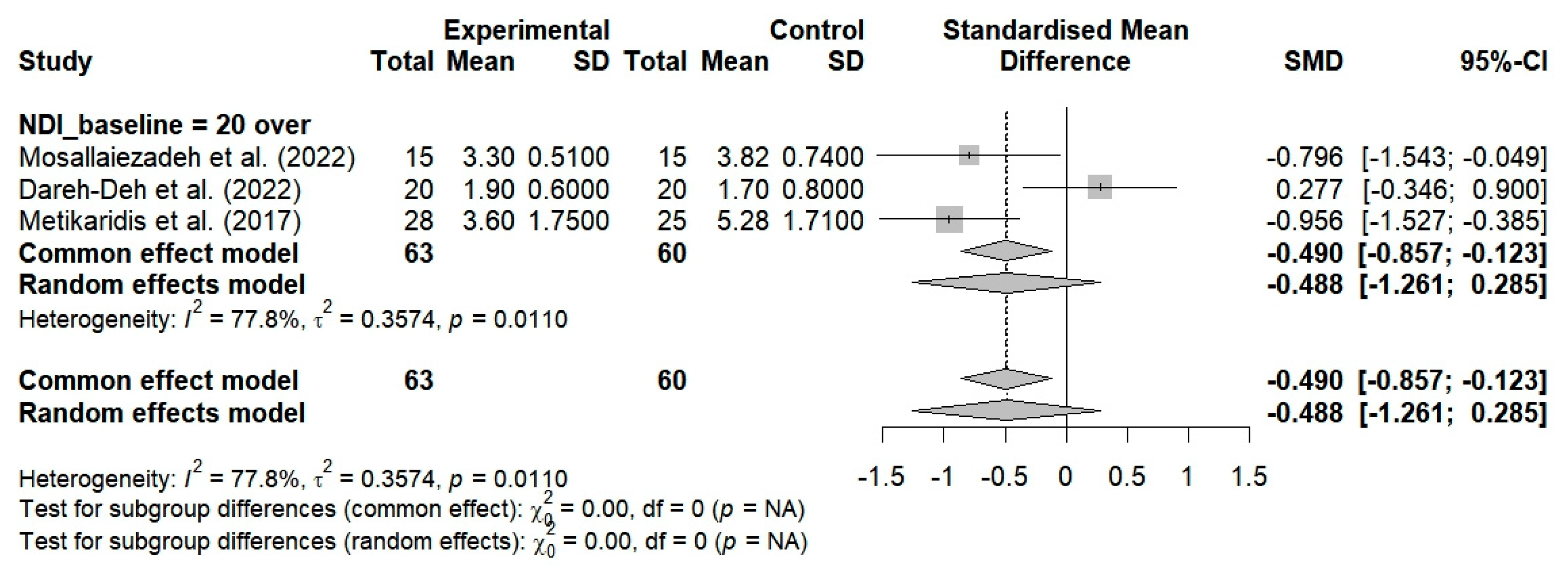 Bioengineering 12 00947 g011