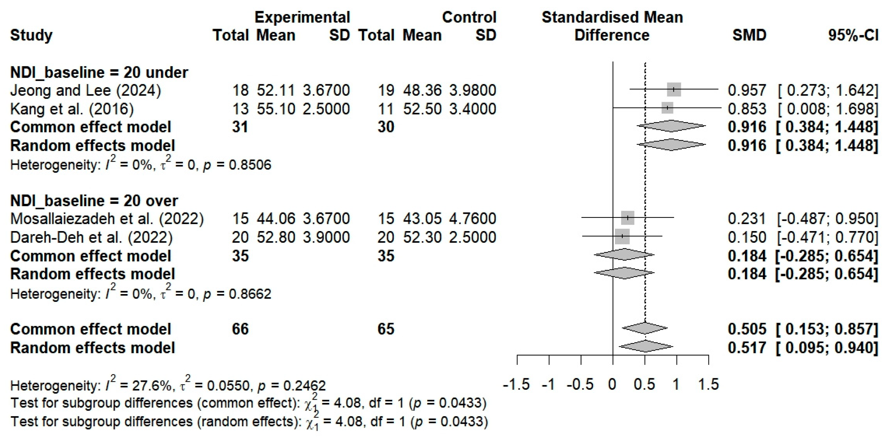 Bioengineering 12 00947 g012