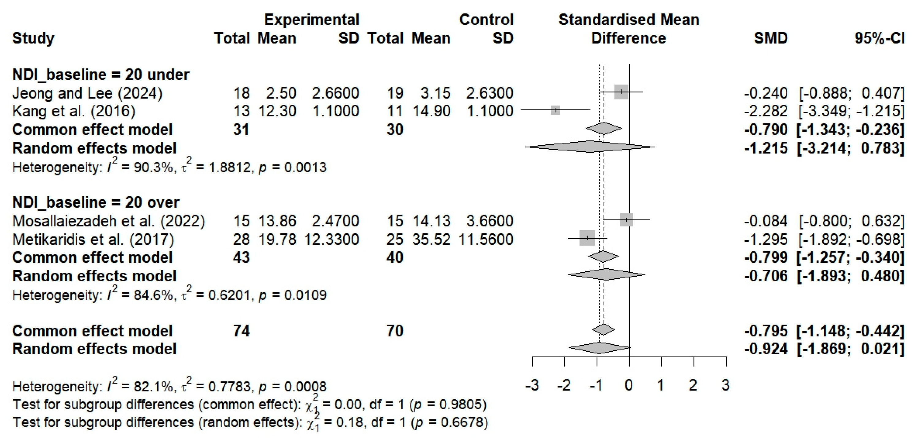 Bioengineering 12 00947 g013
