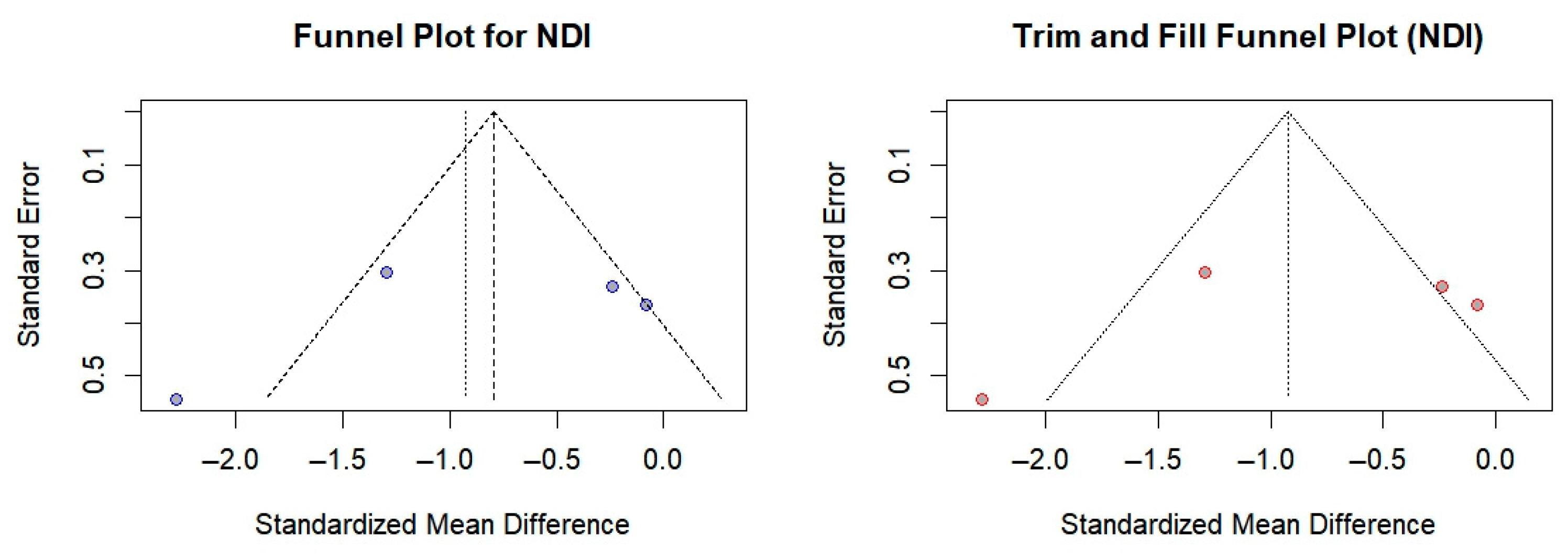 Bioengineering 12 00947 g014b