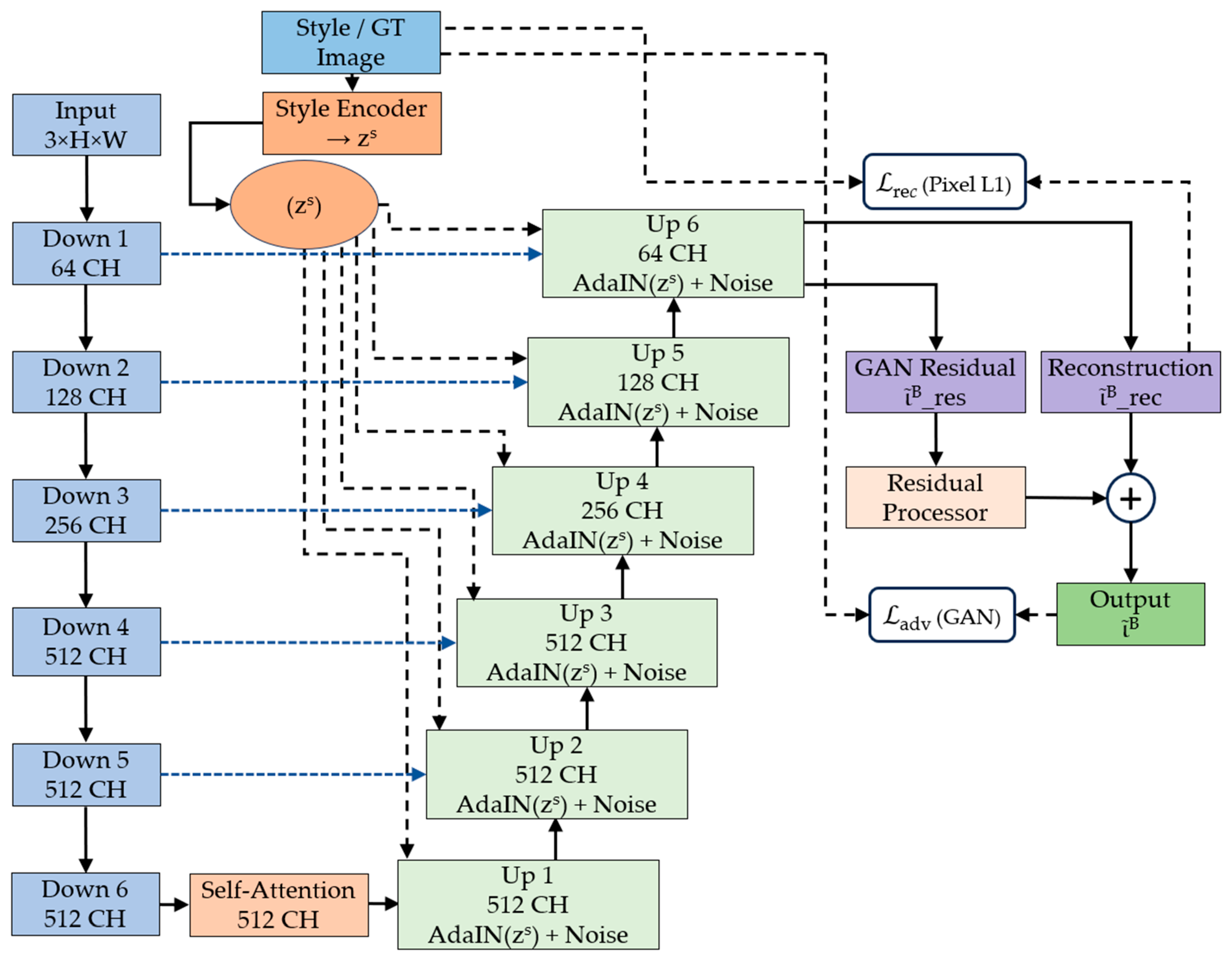 Bioengineering 12 00950 g001